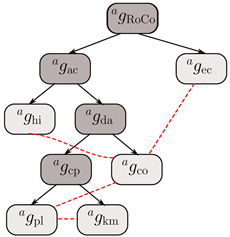 Energies 15 07983 i002