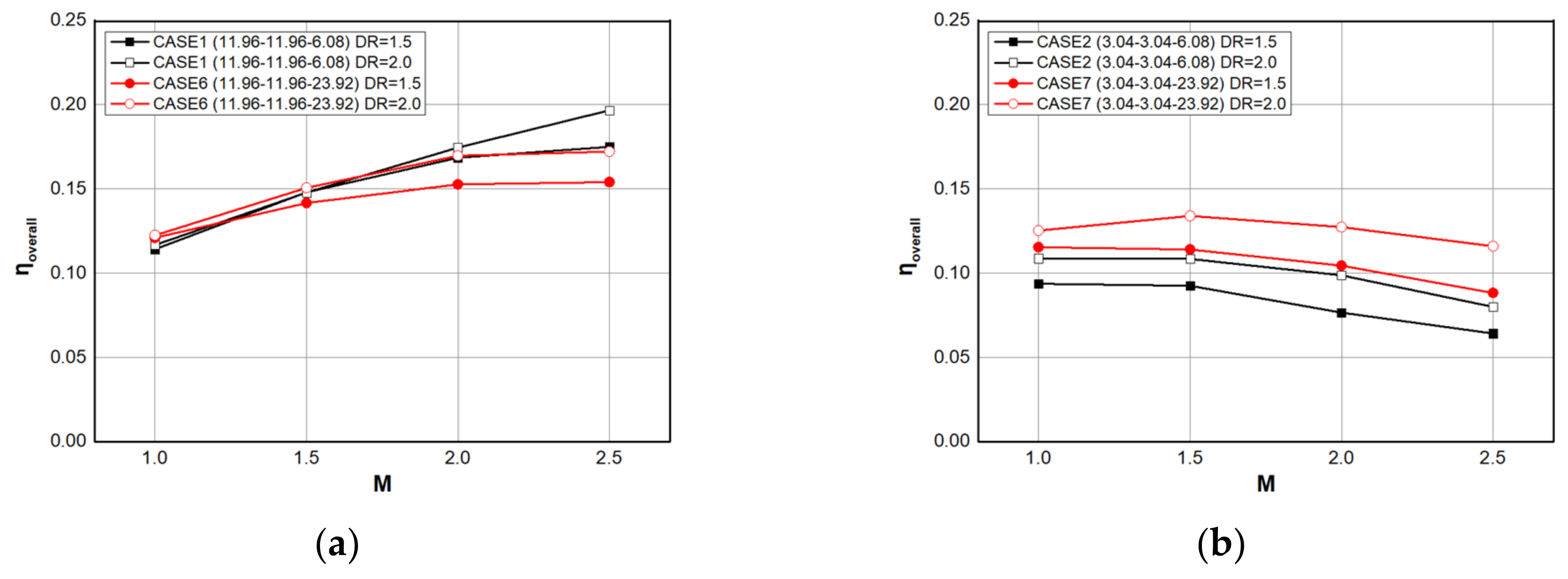 Energies 15 07985 g007a