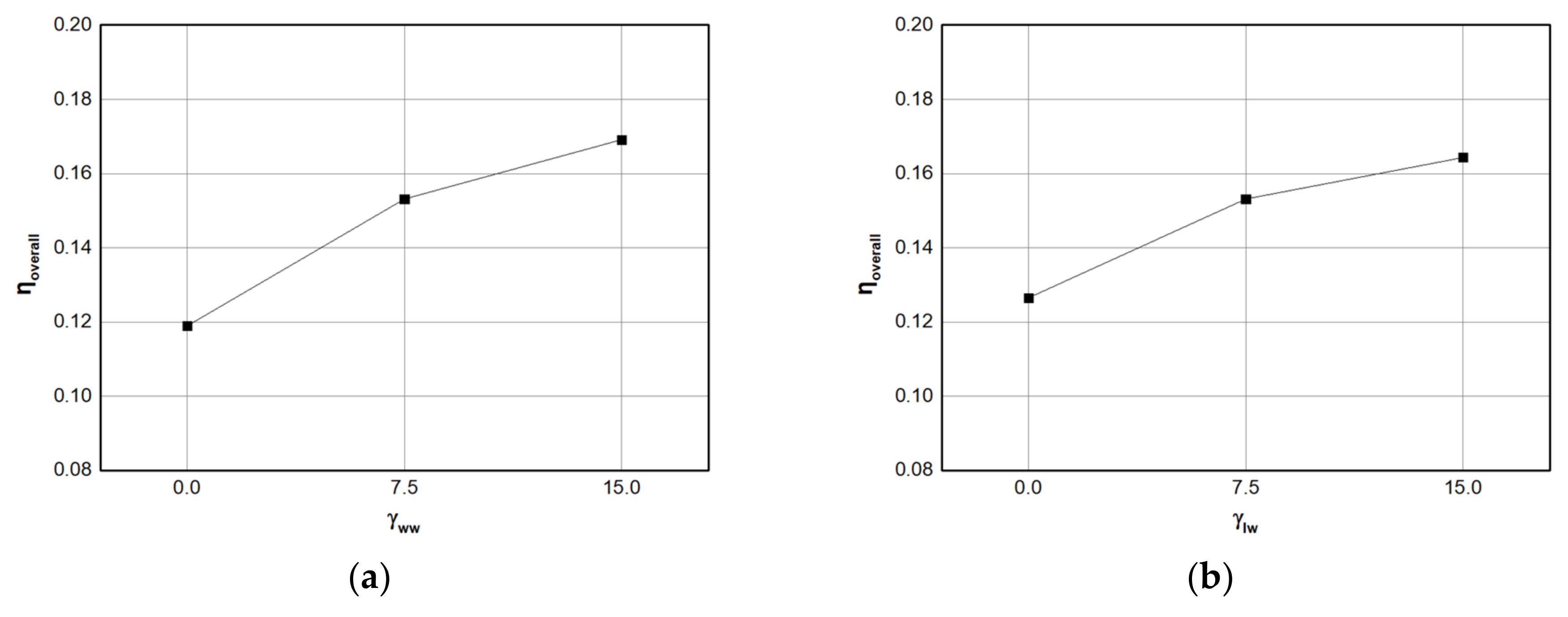 Energies 15 07985 g010a