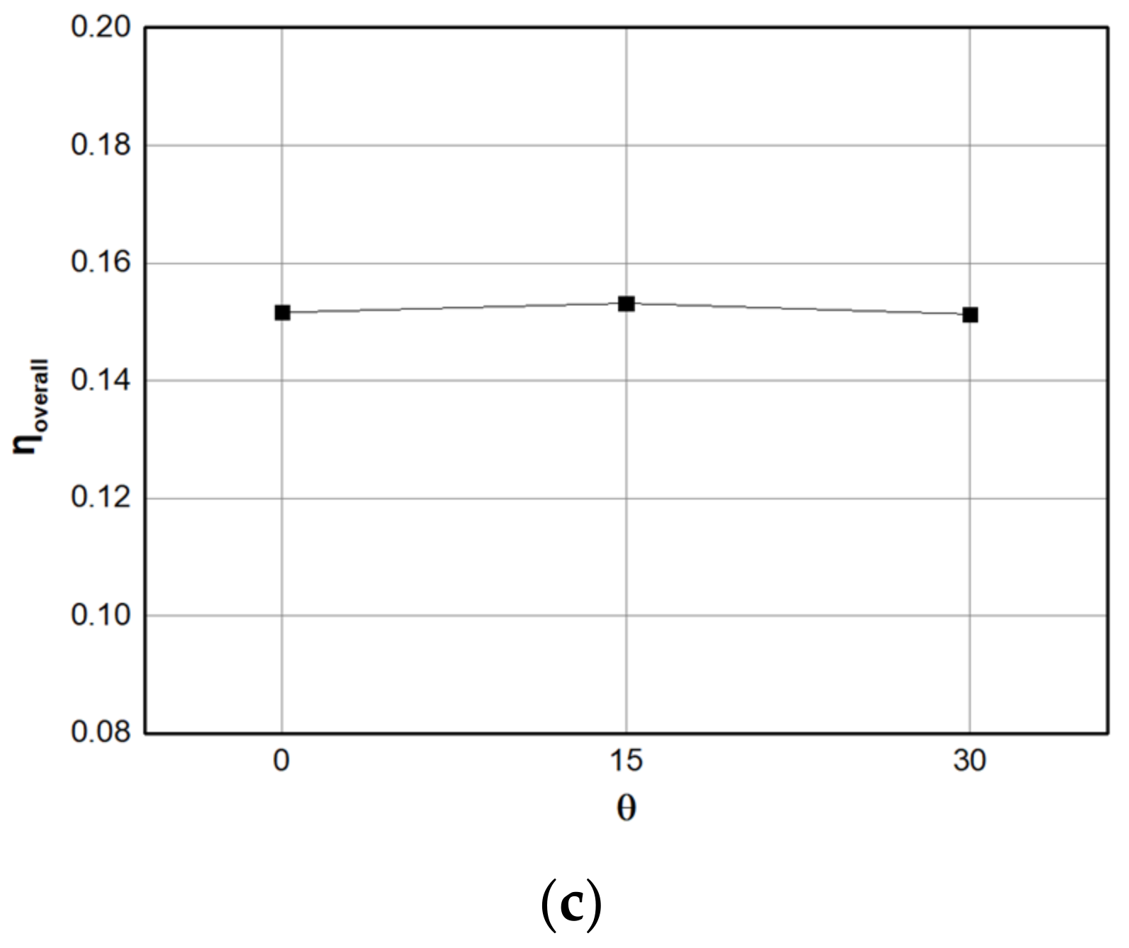 Energies 15 07985 g010b