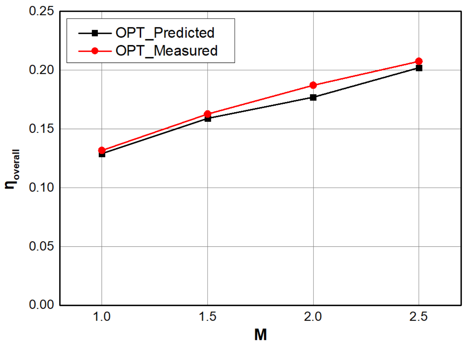 Energies 15 07985 g015