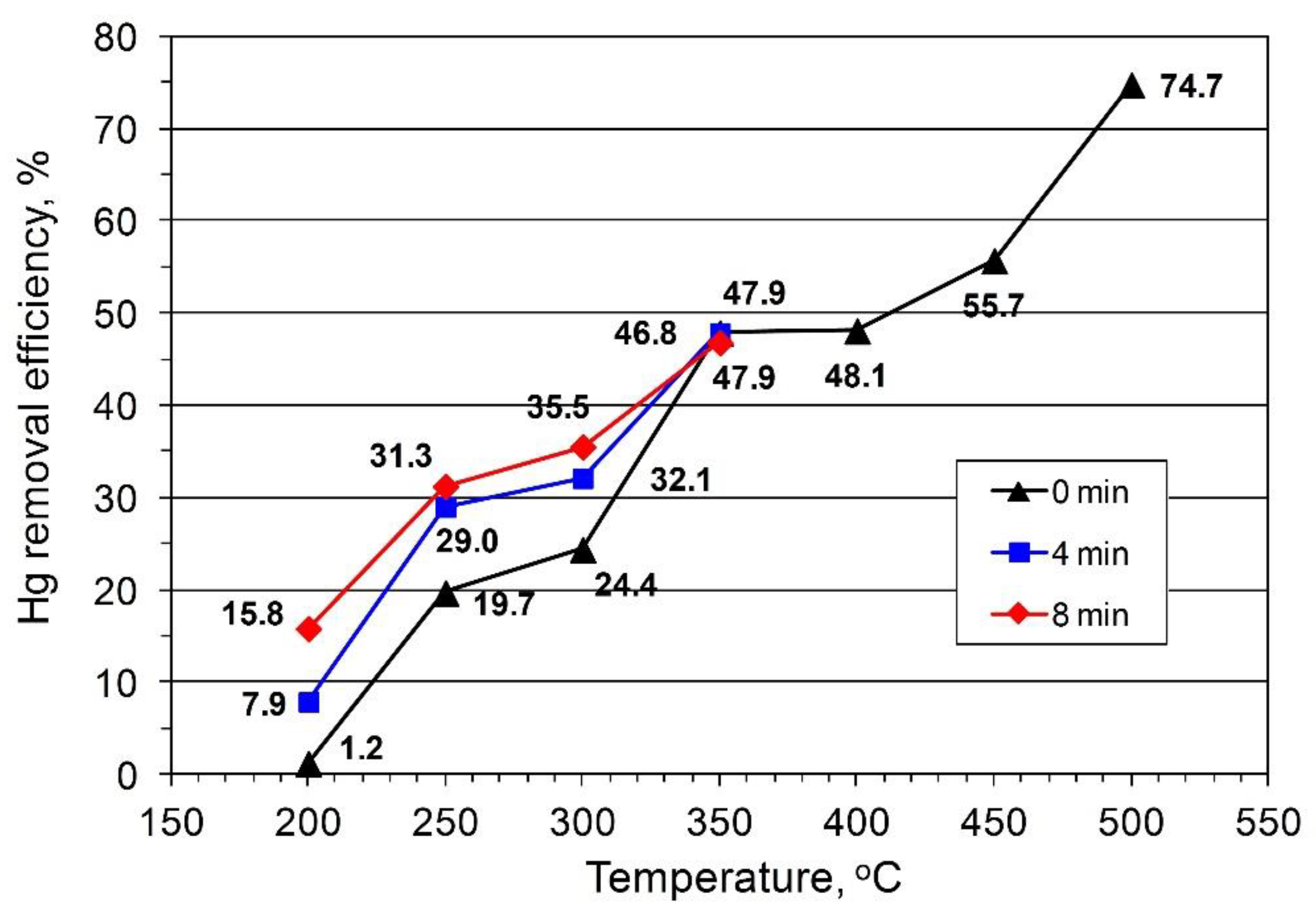Energies 15 07987 g002 550