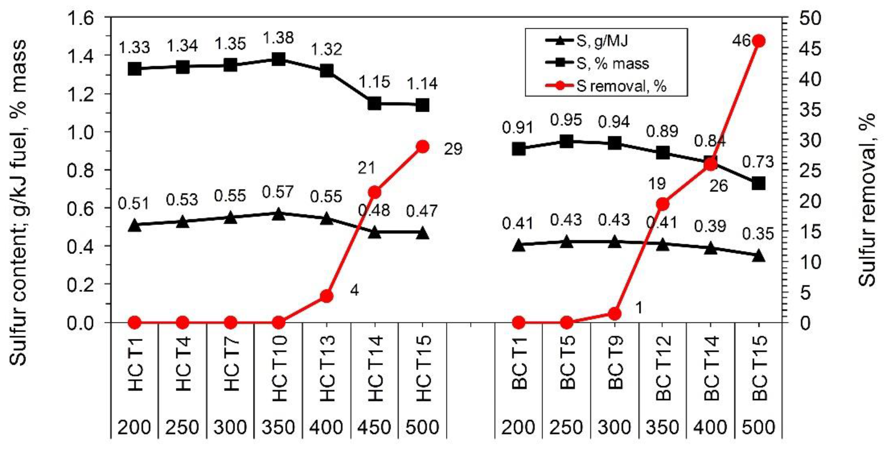 Energies 15 07987 g003 550