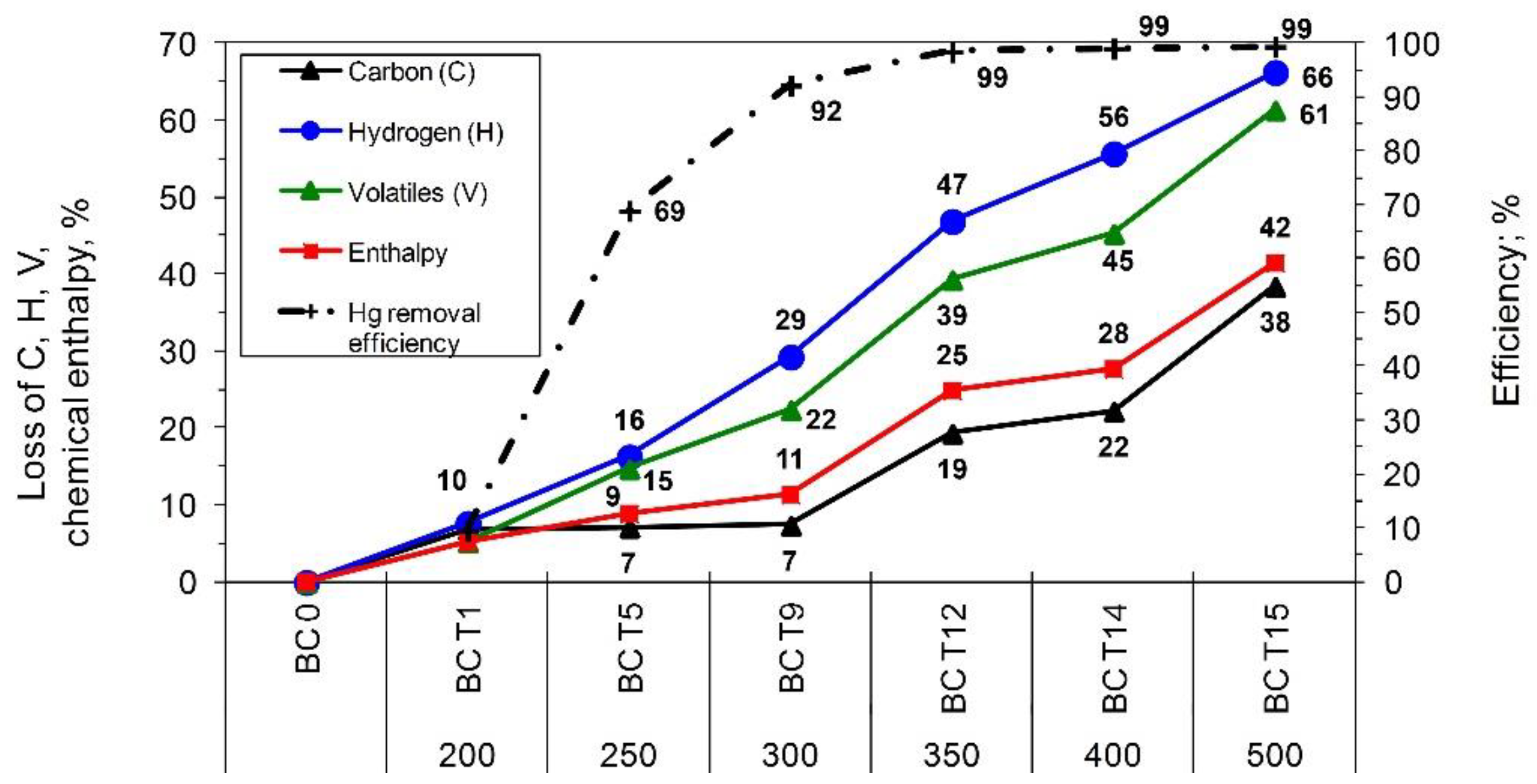 Energies 15 07987 g004 550