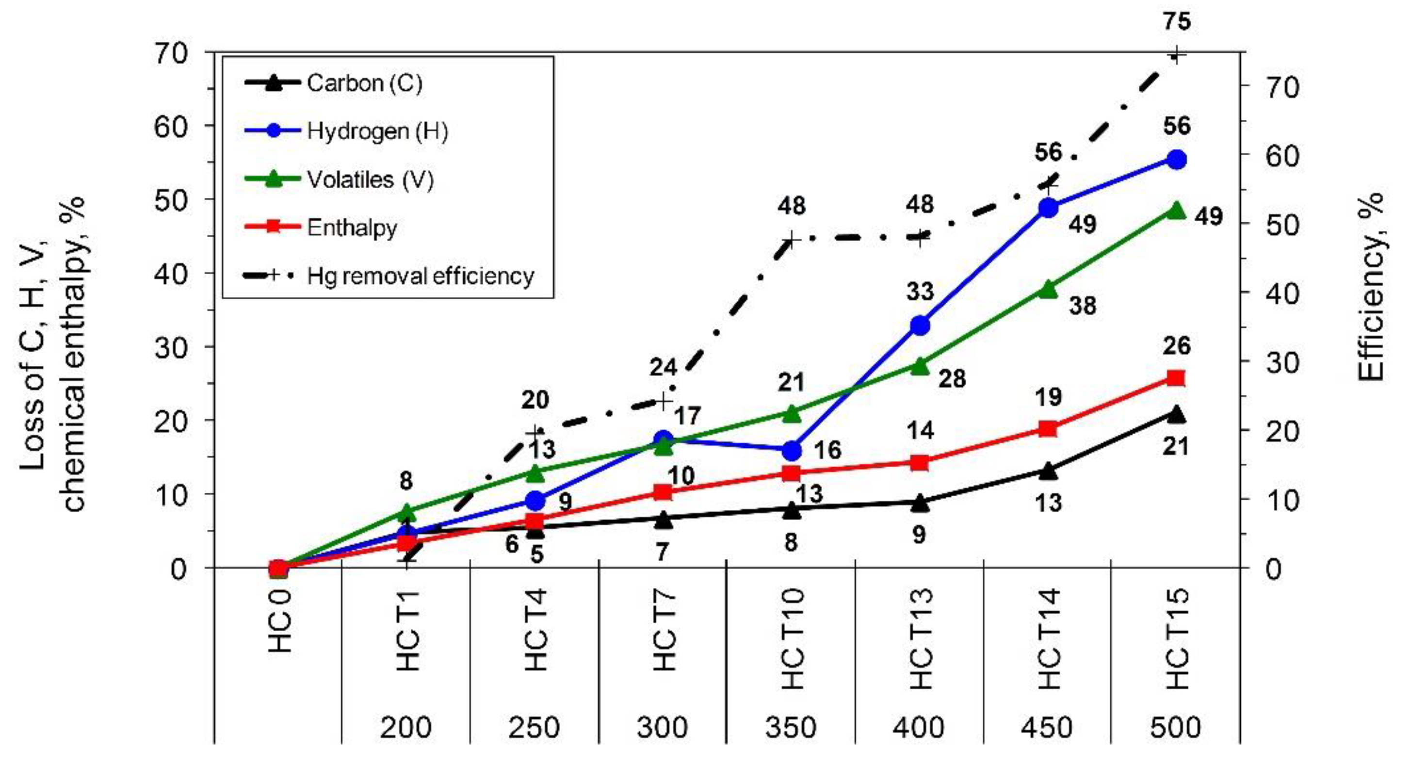 Energies 15 07987 g005 550