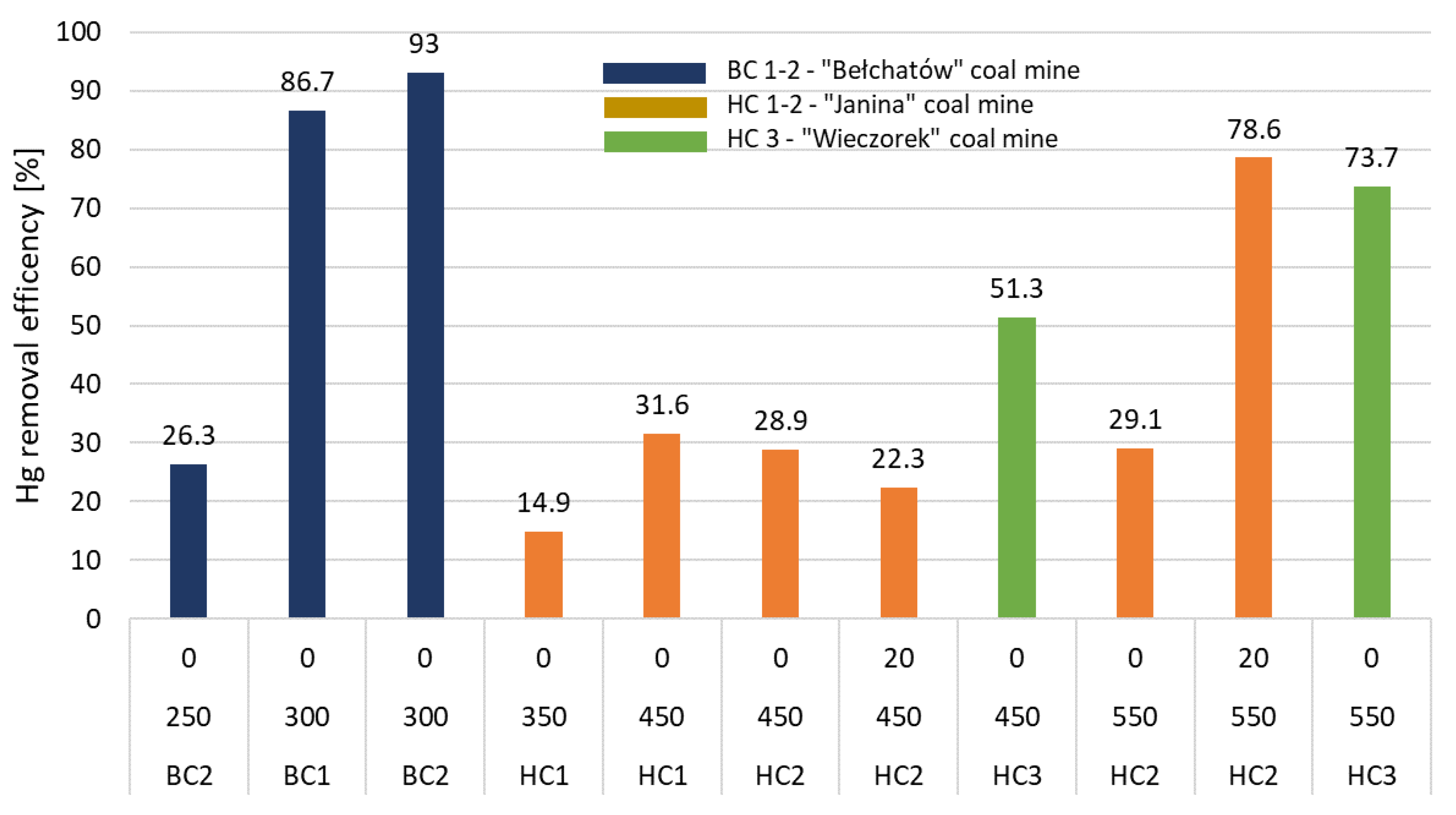Energies 15 07987 g006 550