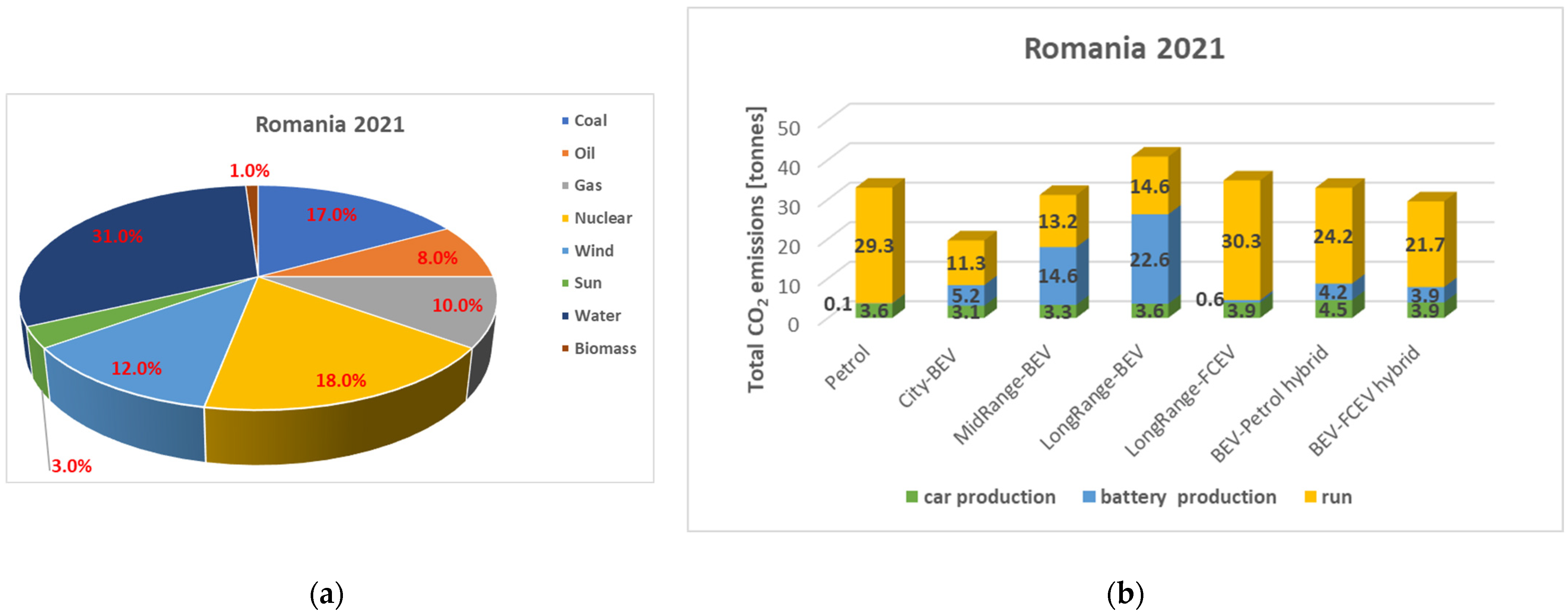 Energies 15 07988 g003