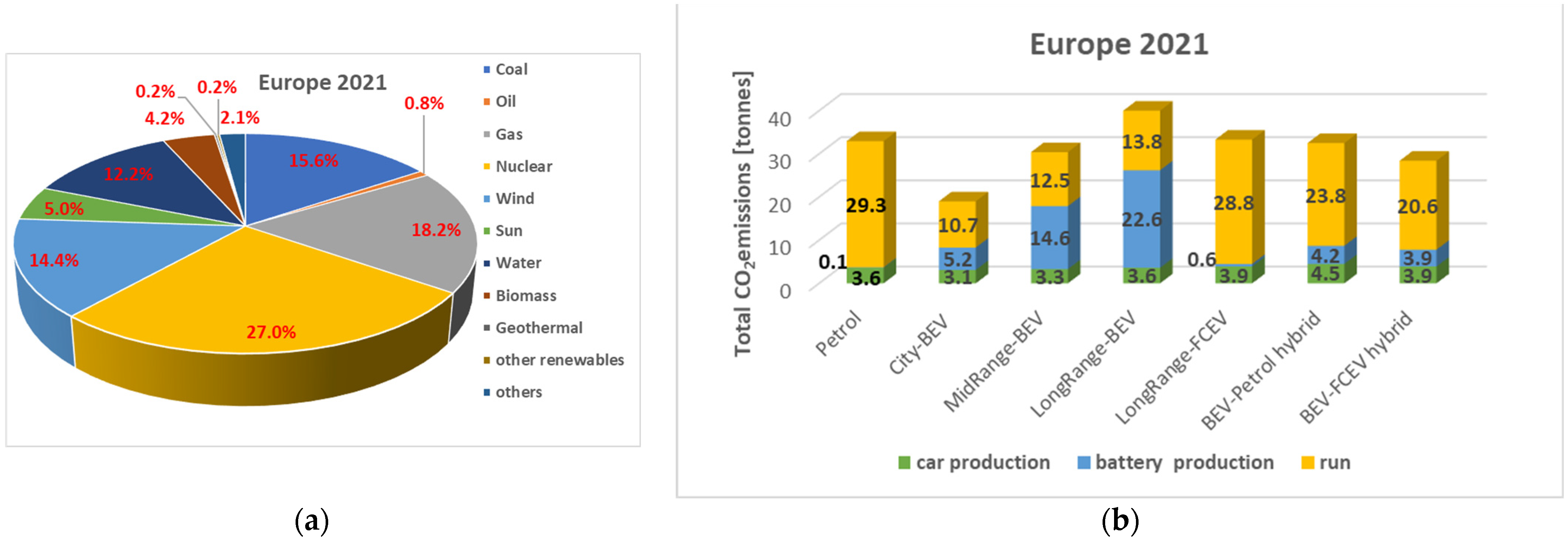 Energies 15 07988 g004