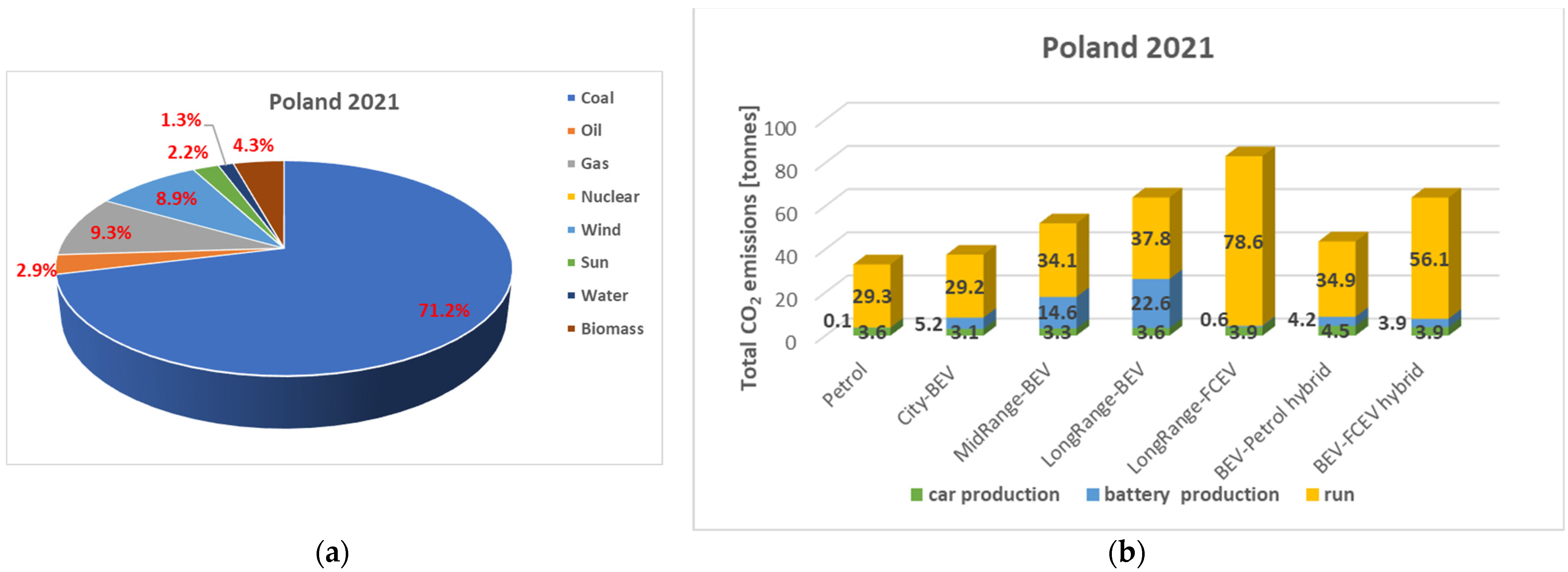 Energies 15 07988 g006