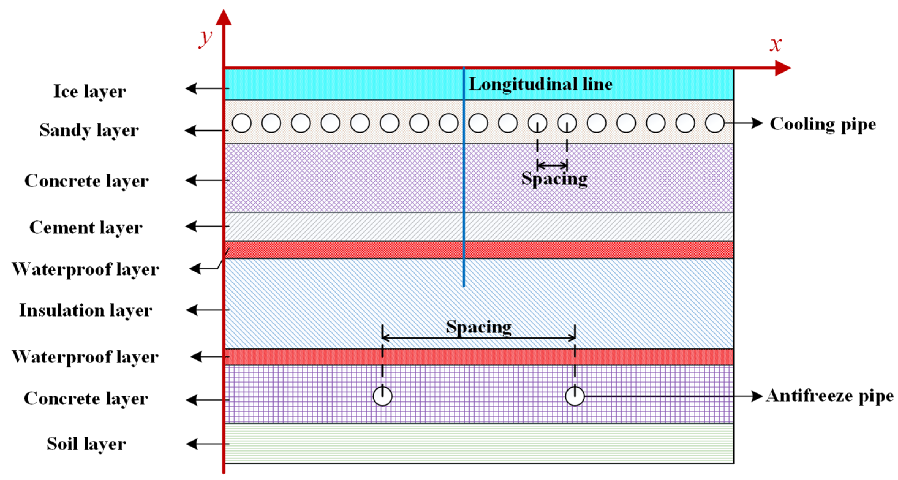 Energies Free FullText Parametric Evaluation of Cooling Pipe in
