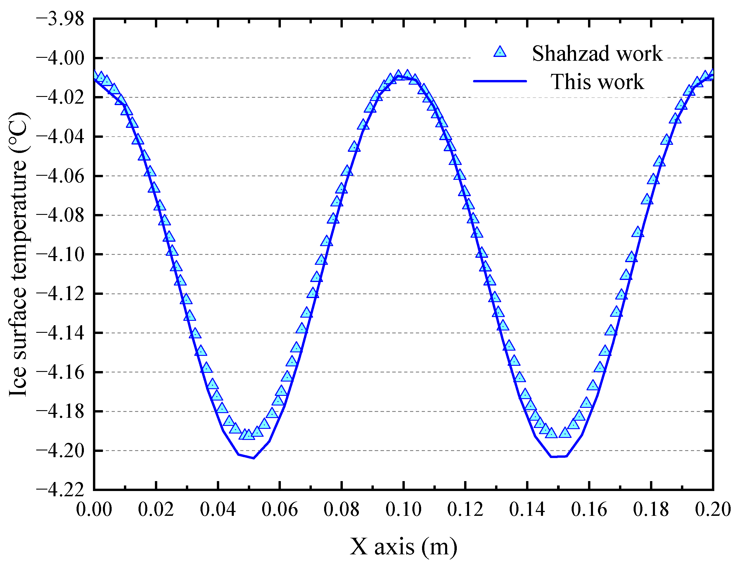 Energies 15 07989 g006