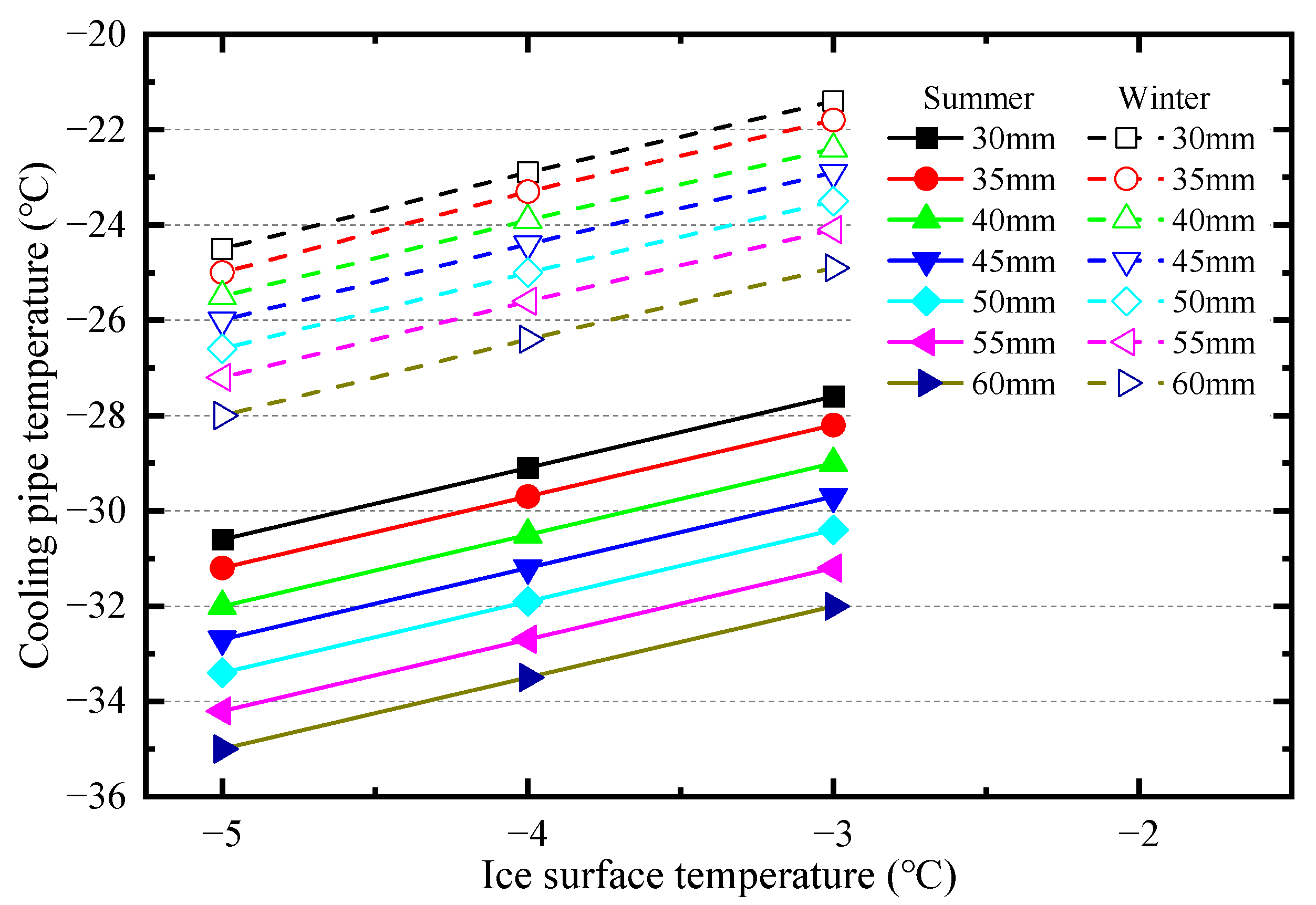 Energies 15 07989 g011