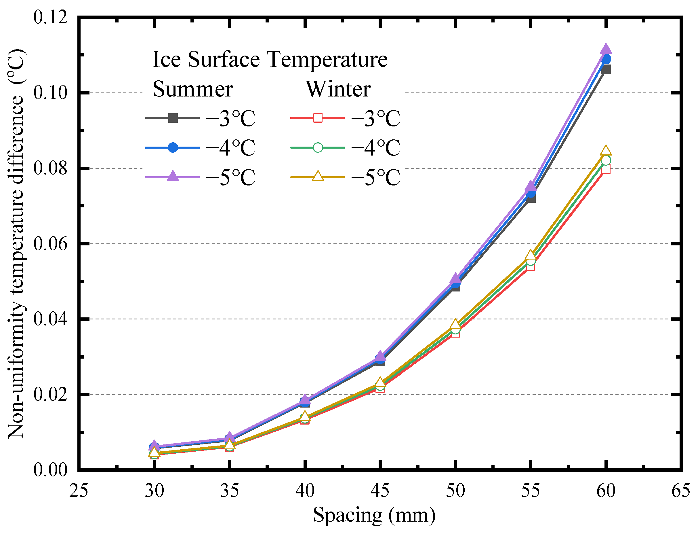 Energies 15 07989 g012