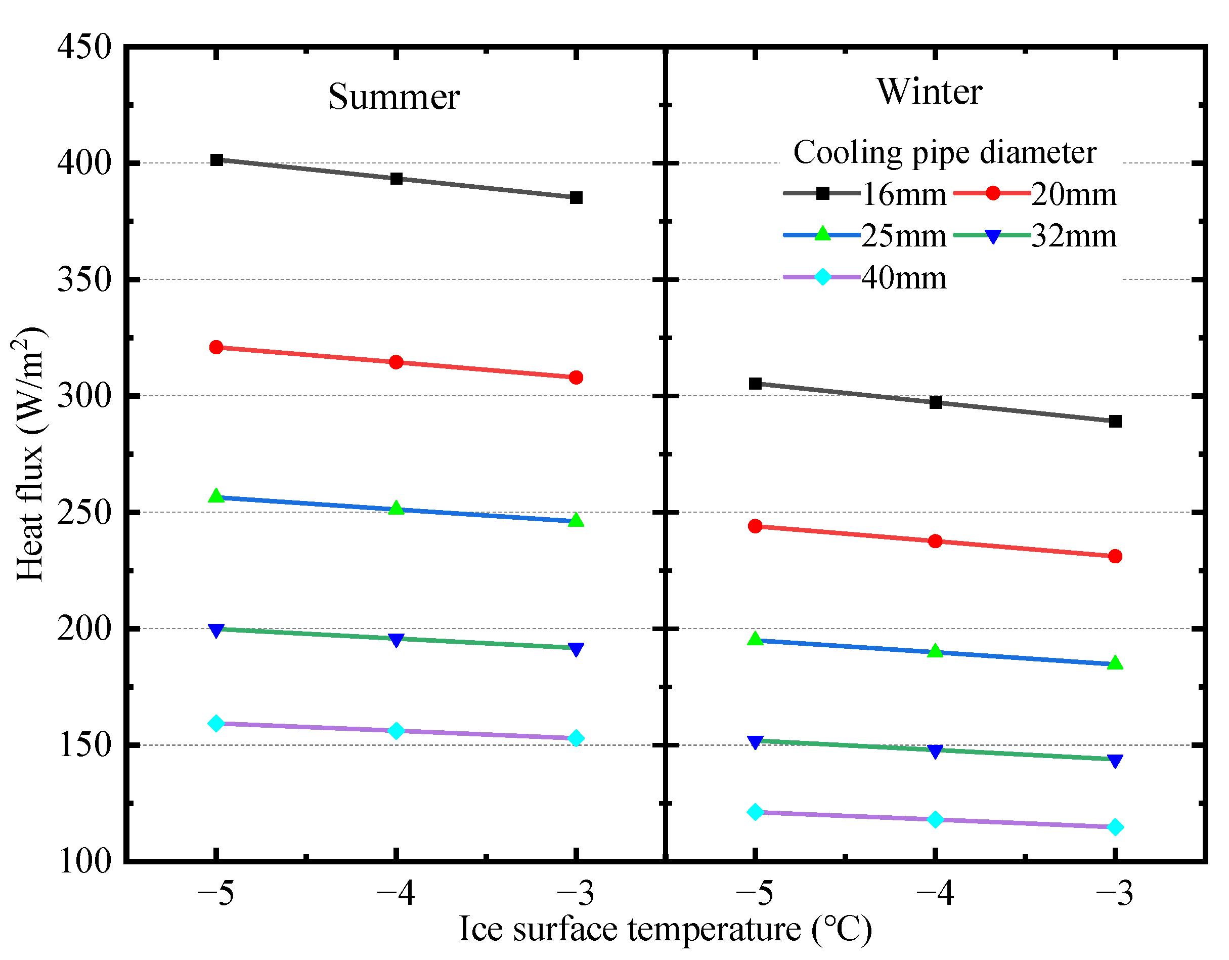 Energies 15 07989 g013