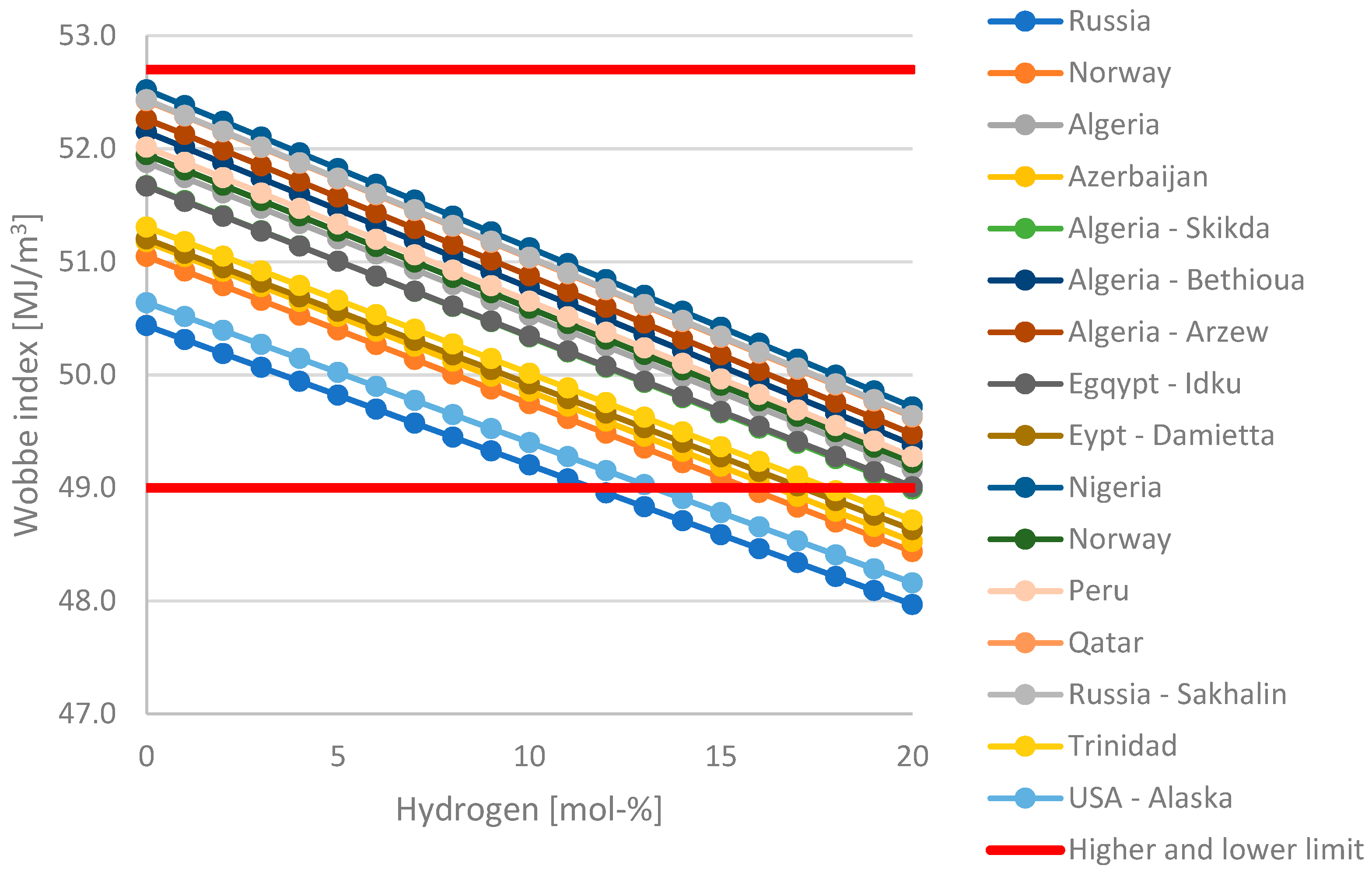 Energies 15 07990 g003