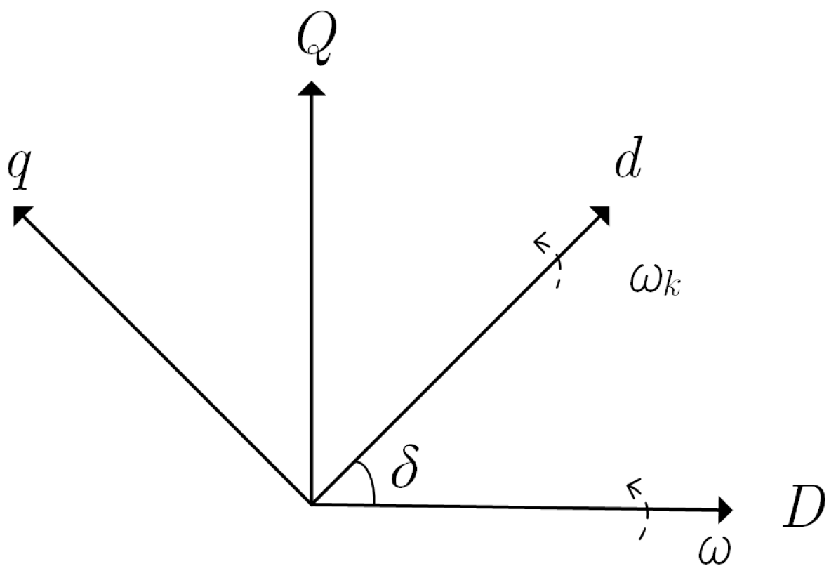 Energies 15 07992 g003