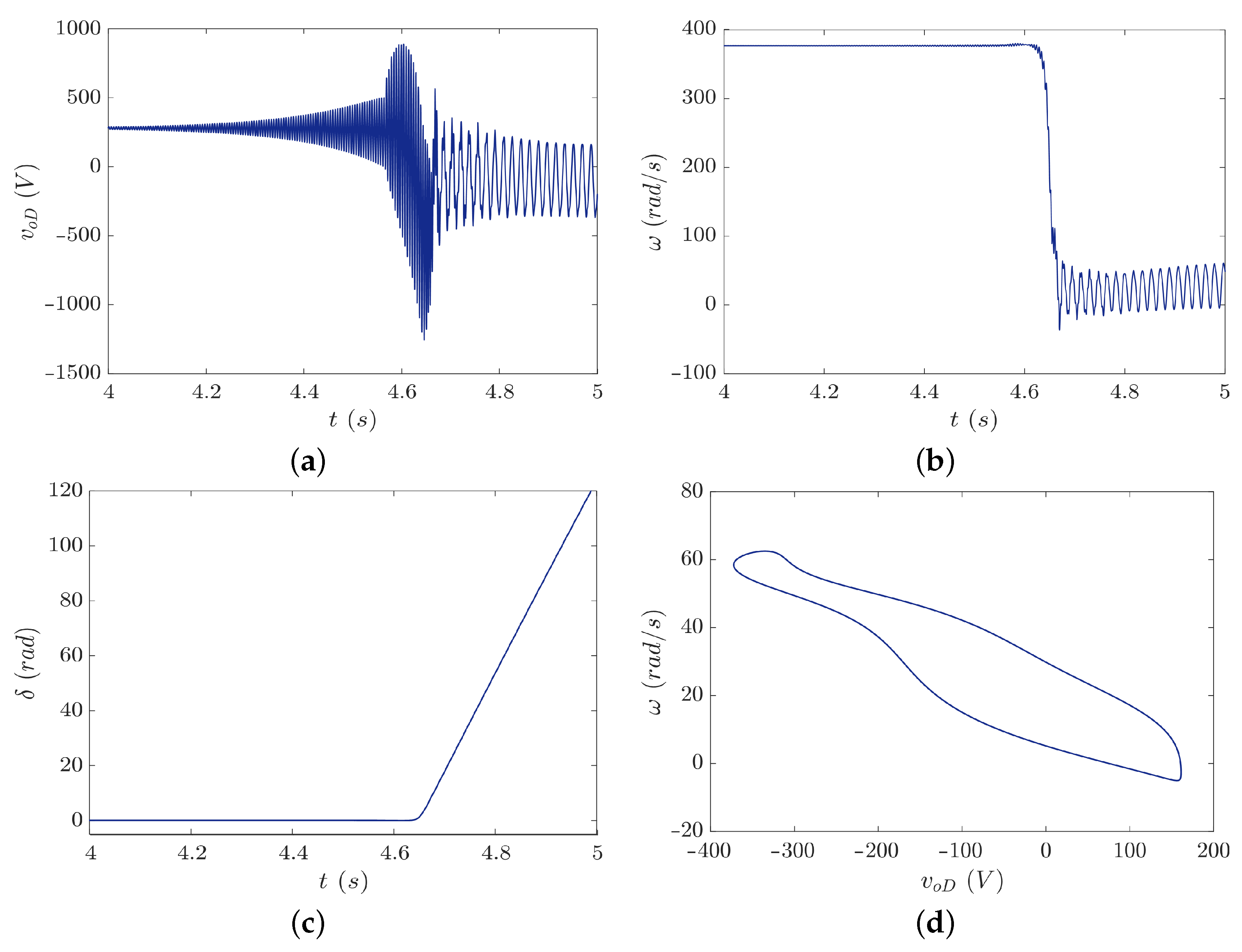 Energies 15 07992 g016