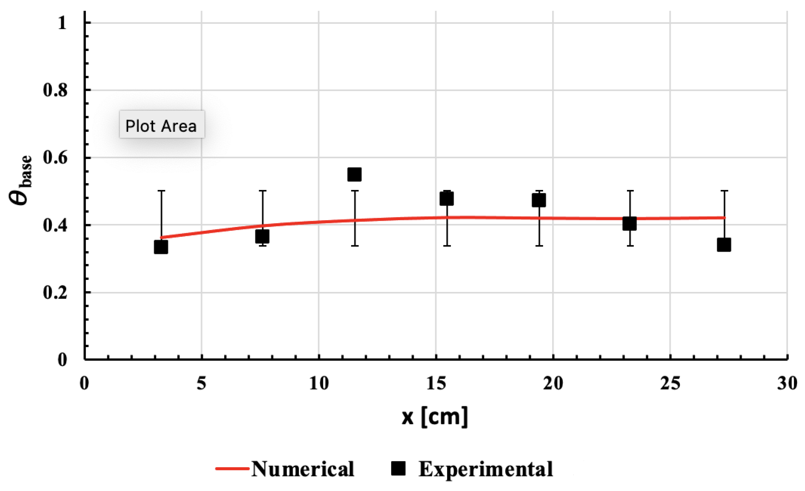 Energies 15 07993 g005 550
