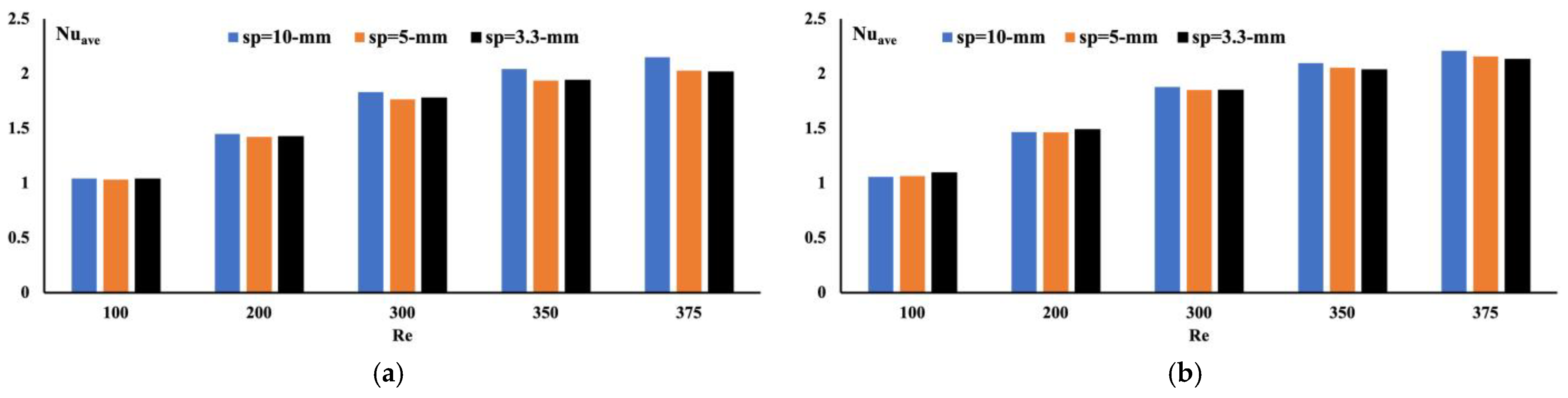 Energies 15 07993 g006 550