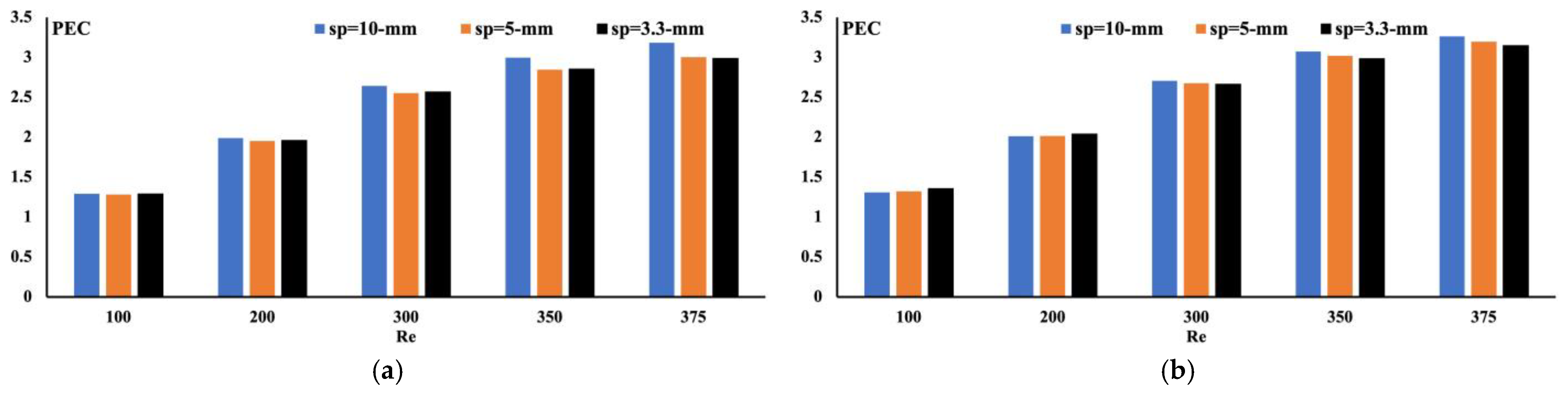 Energies 15 07993 g007 550