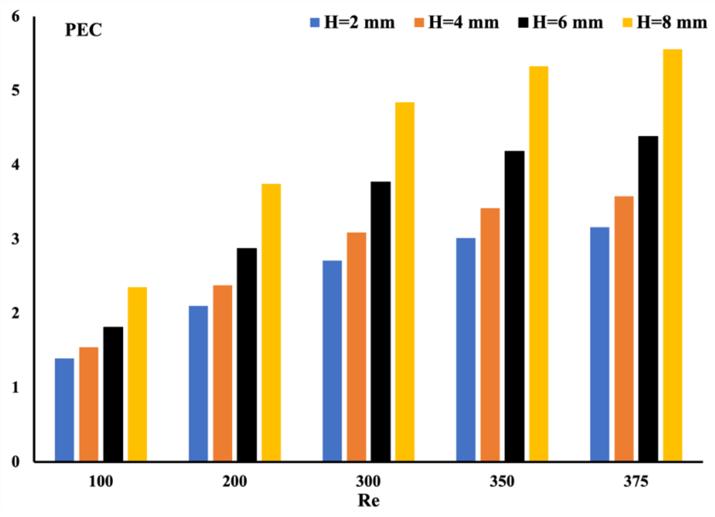 Energies 15 07993 g010 550