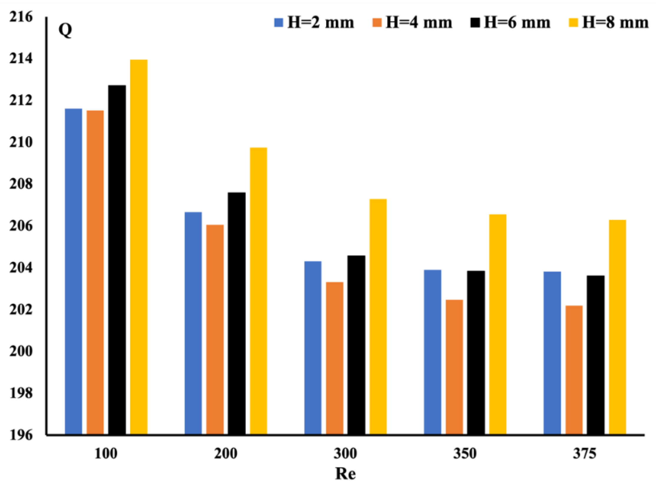 Energies 15 07993 g011 550