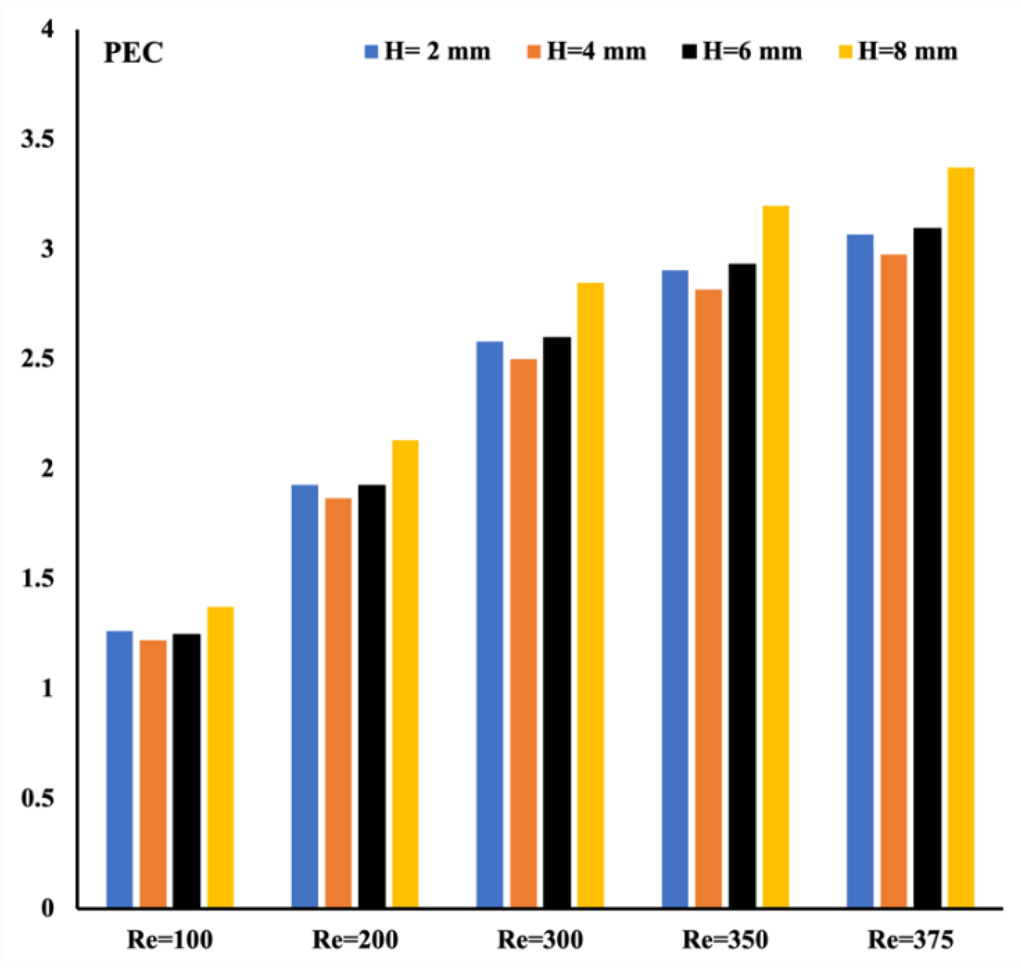Energies 15 07993 g014 550