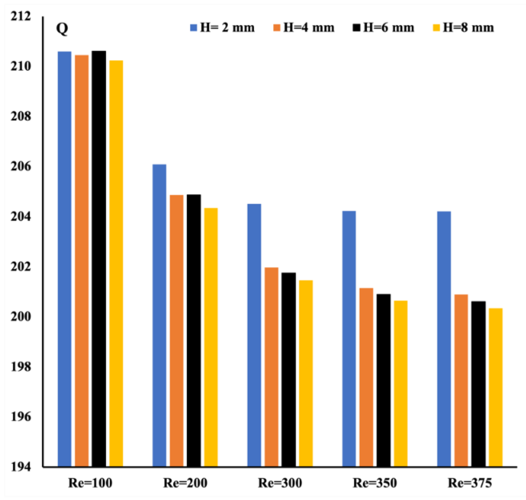 Energies 15 07993 g015 550