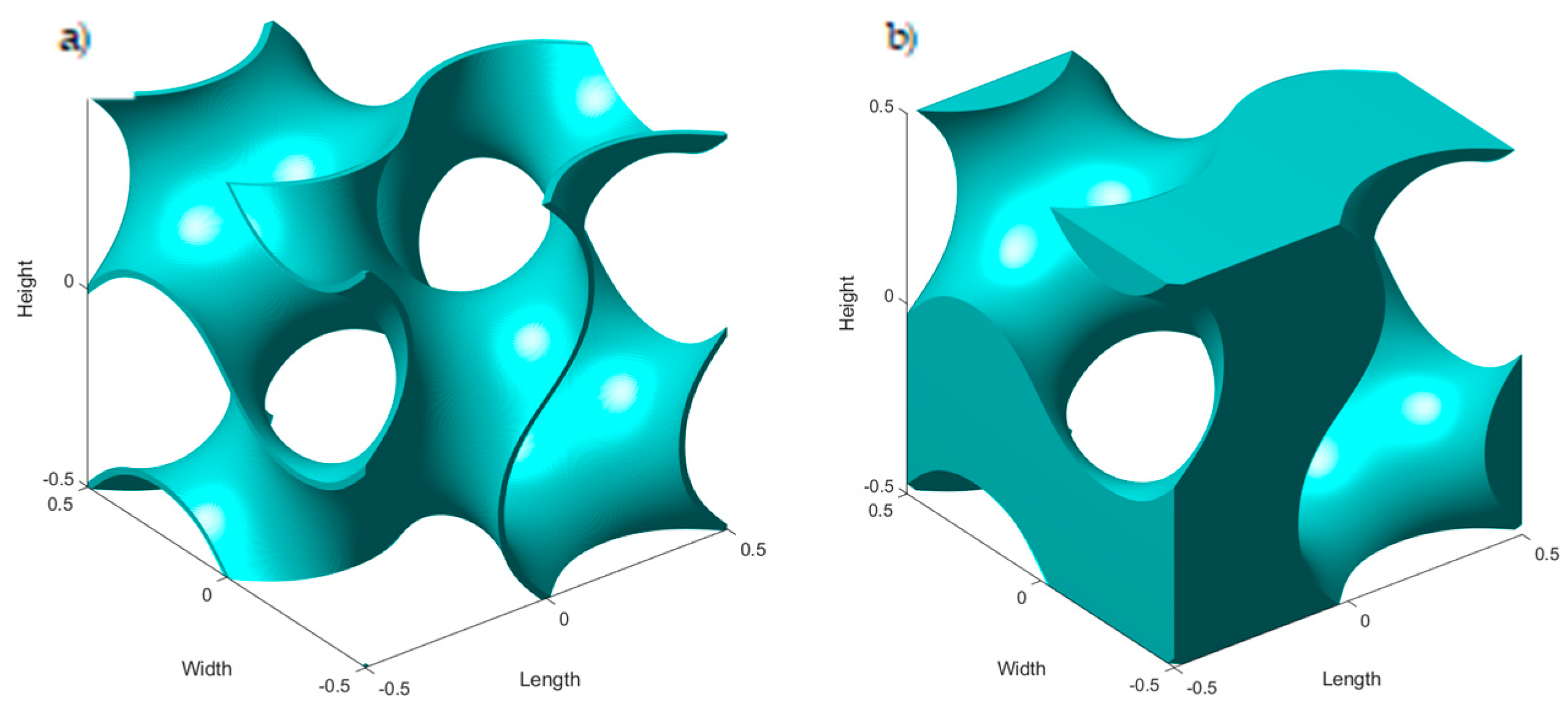 Energies Free Full-Text Review of the State-of-the-Art Uses of Minimal  Surfaces in Heat Transfer