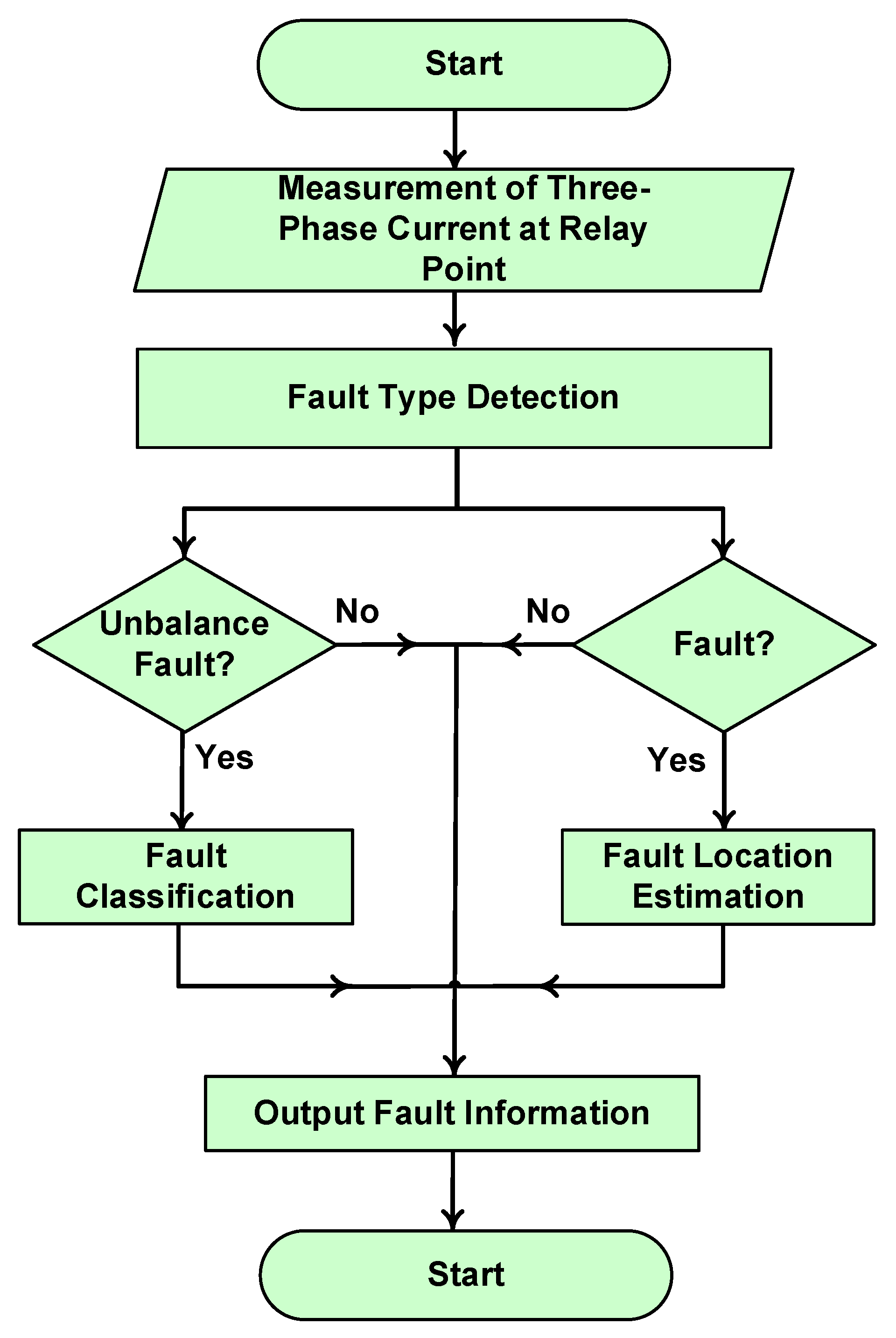 Energies 15 07995 g004 550