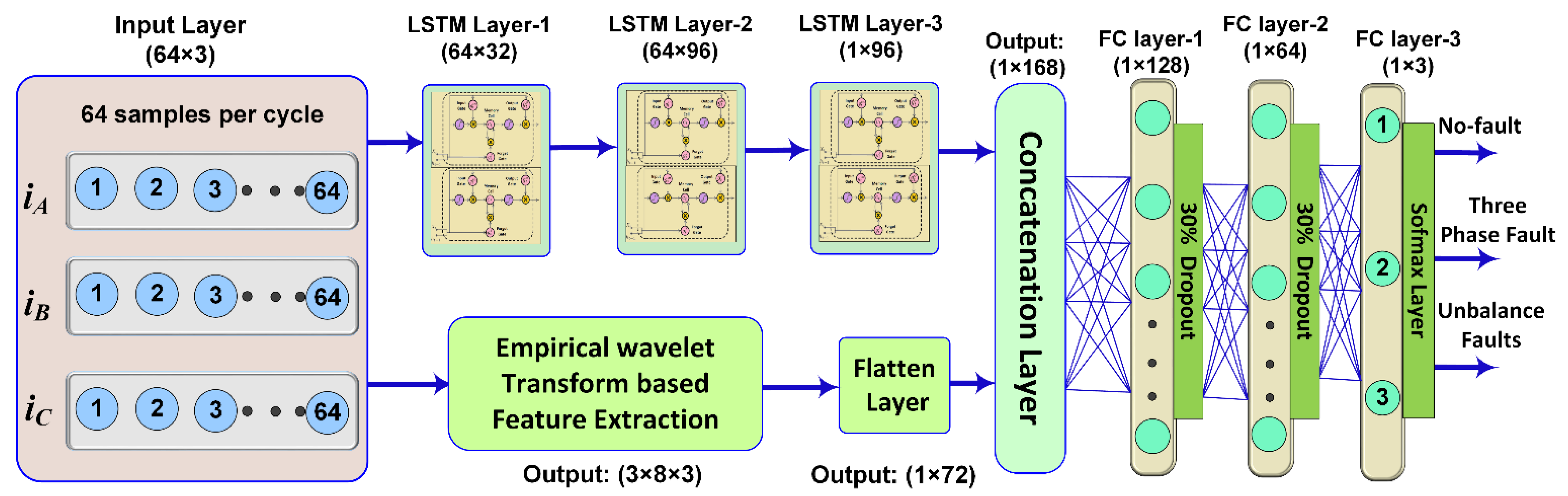 Energies 15 07995 g005 550
