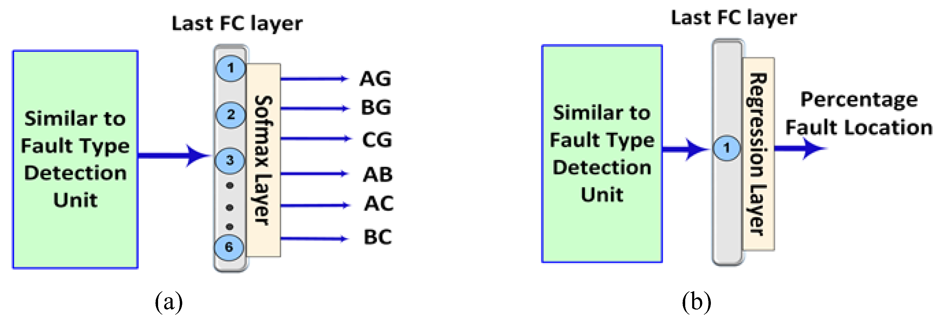 Energies 15 07995 g006 550