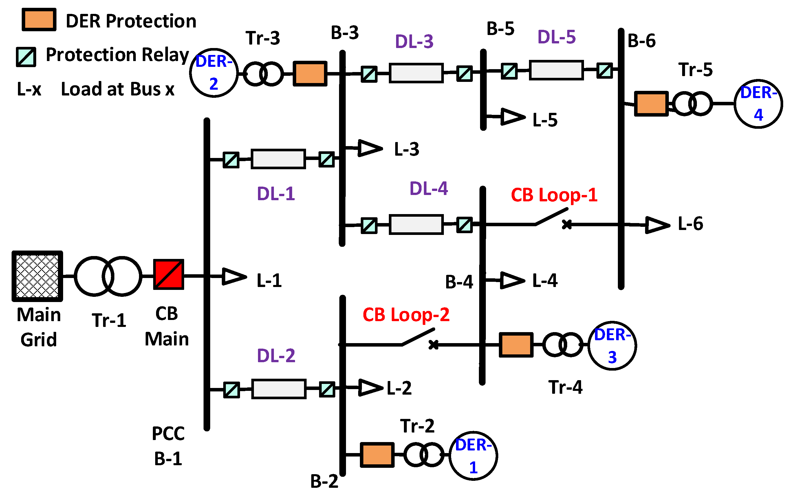 Energies 15 07995 g007 550