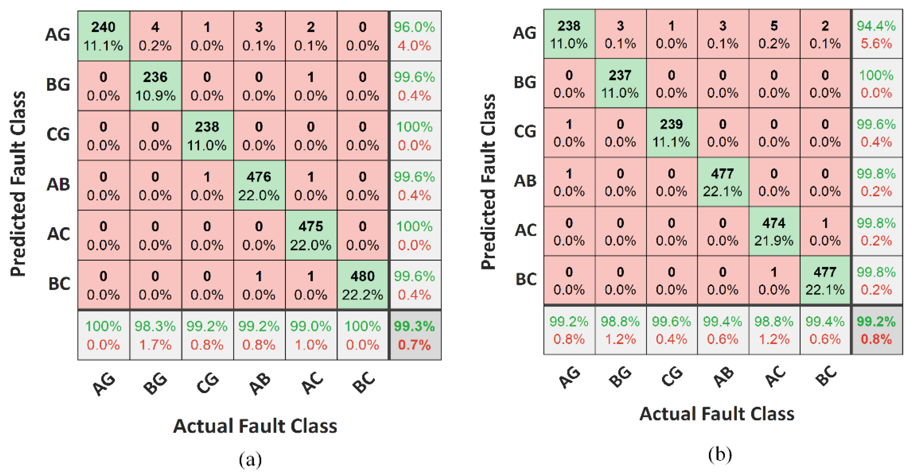 Energies 15 07995 g011 550