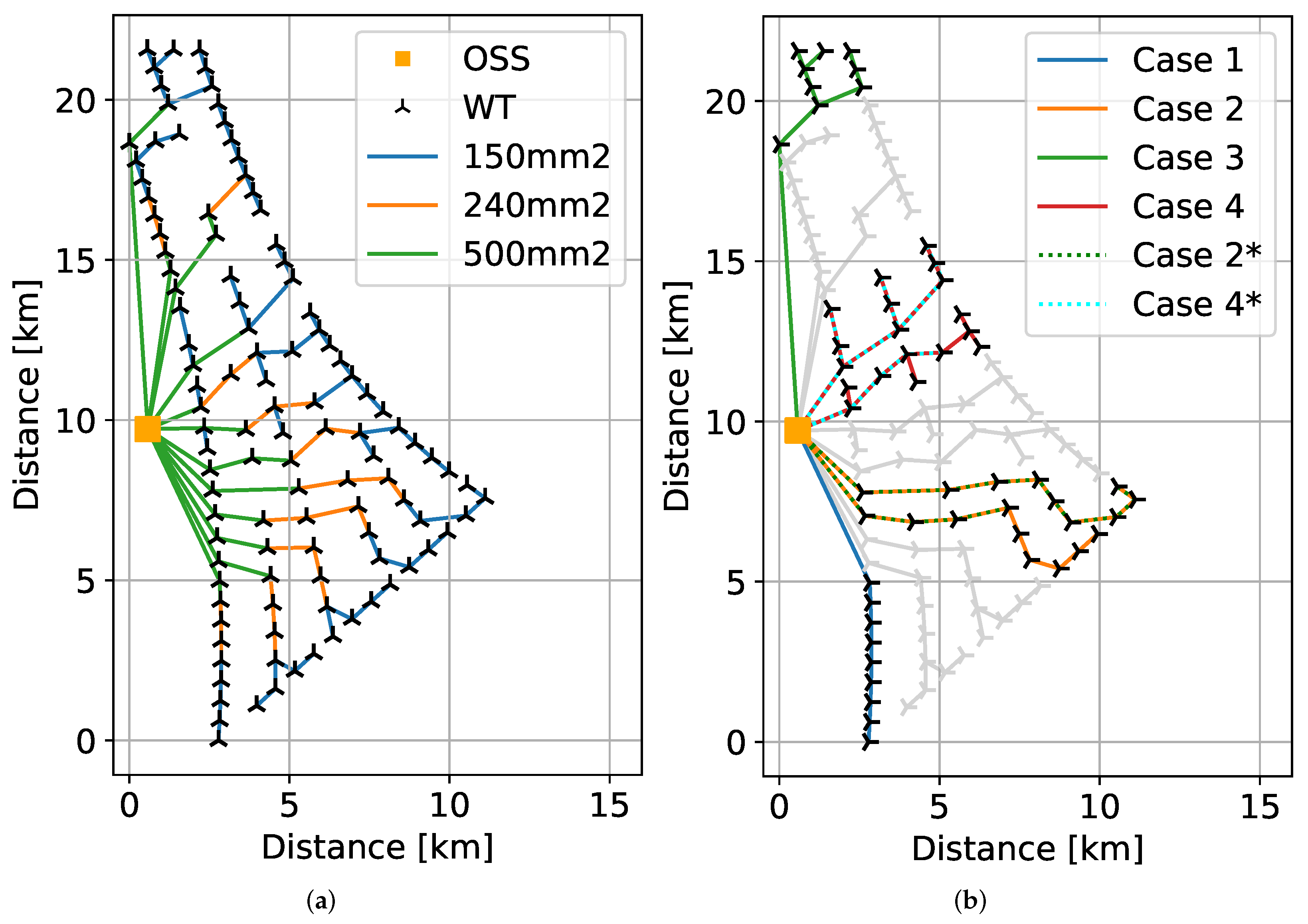 Energies 15 07996 g004 550