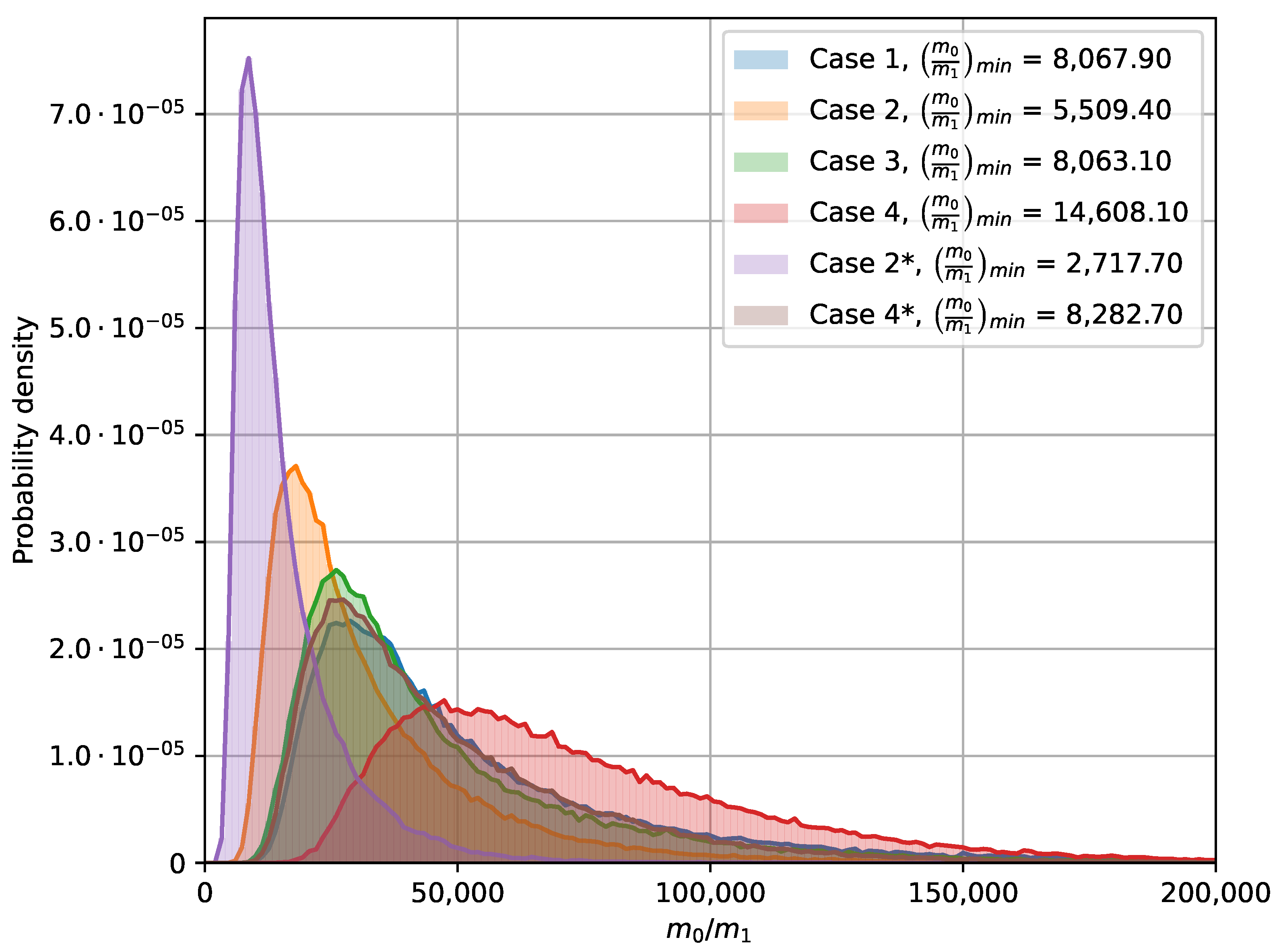Energies 15 07996 g009 550