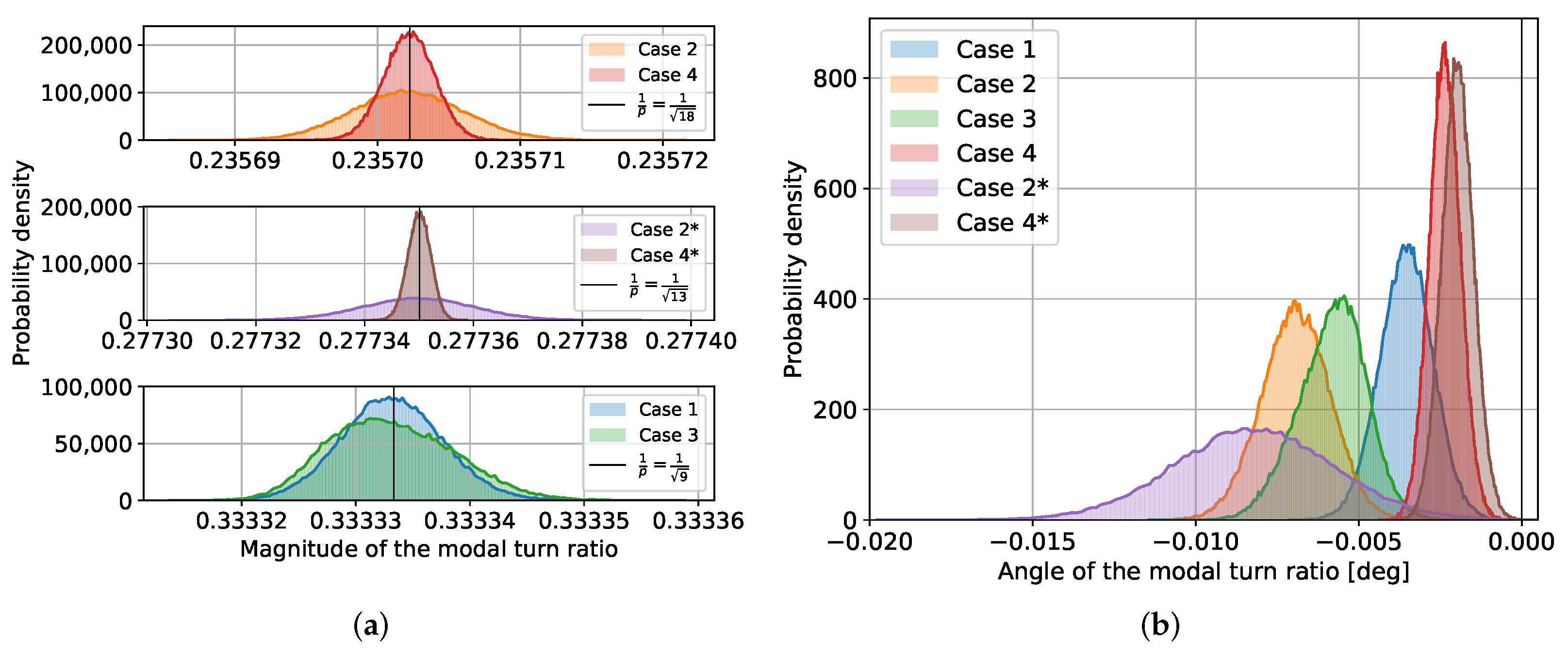 Energies 15 07996 g010 550