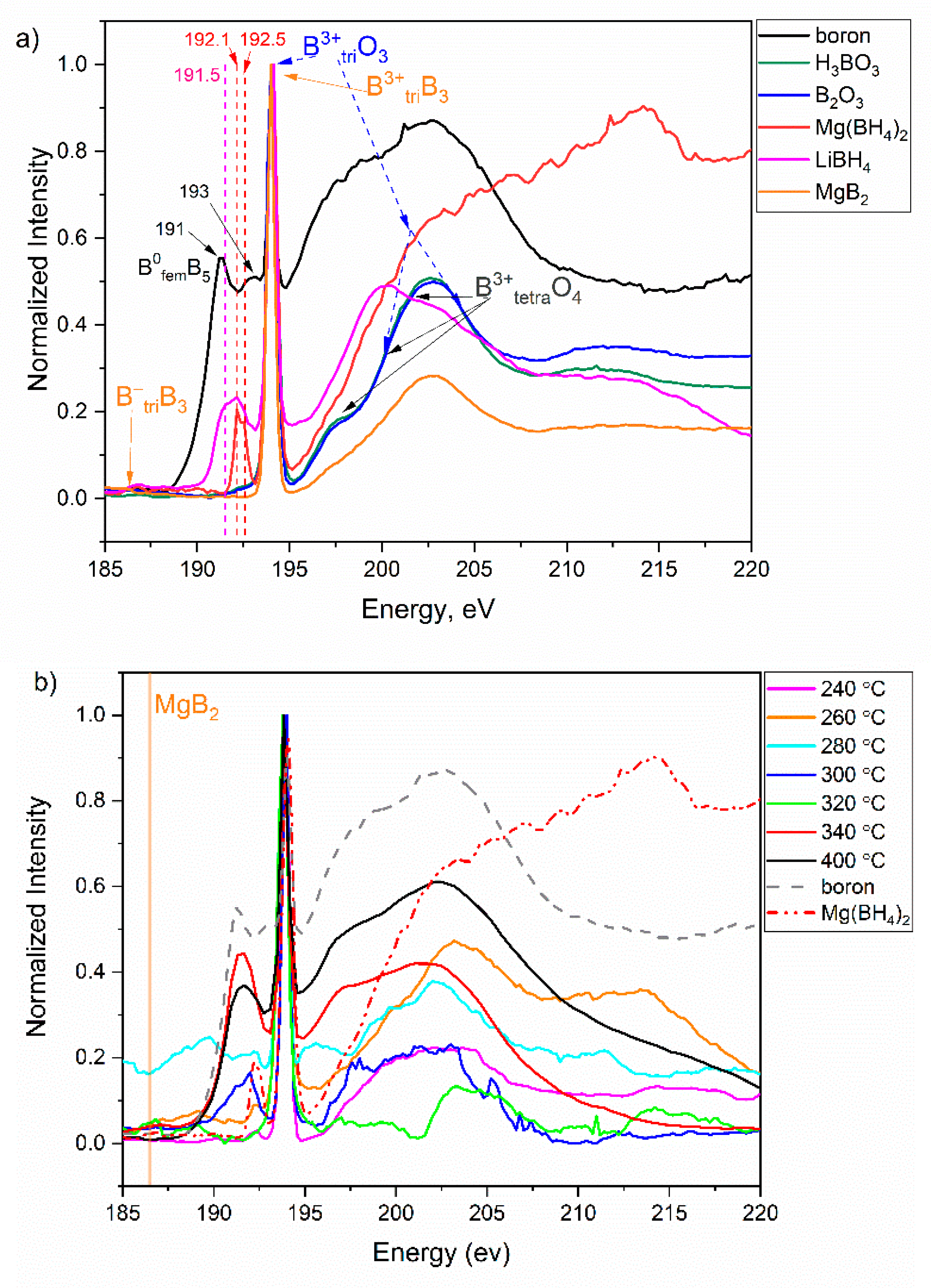 Energies 15 07998 g005