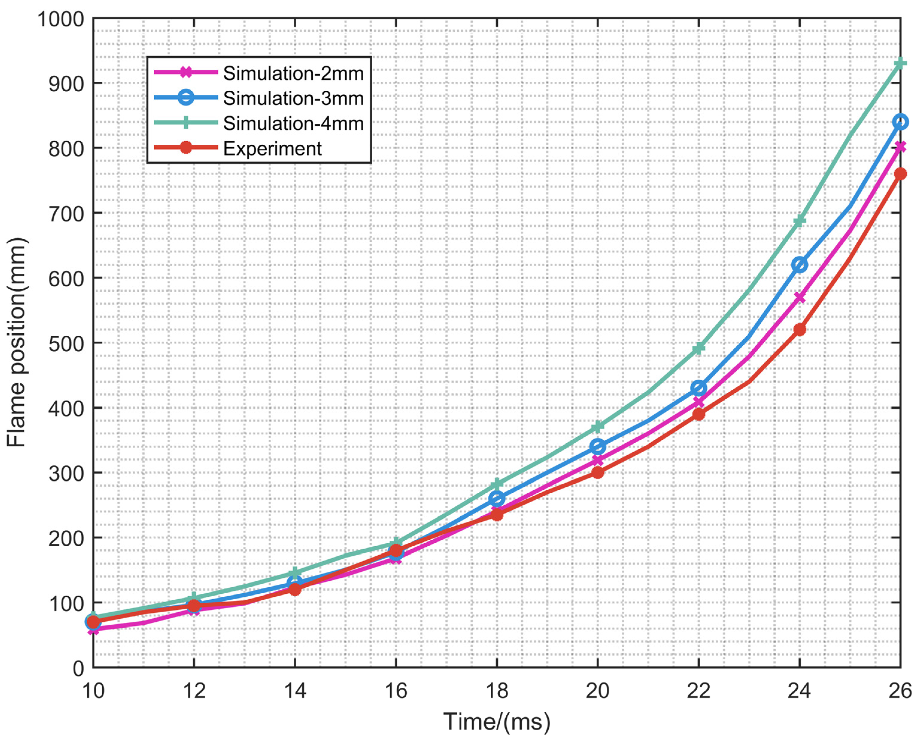 Energies 15 07999 g004 550