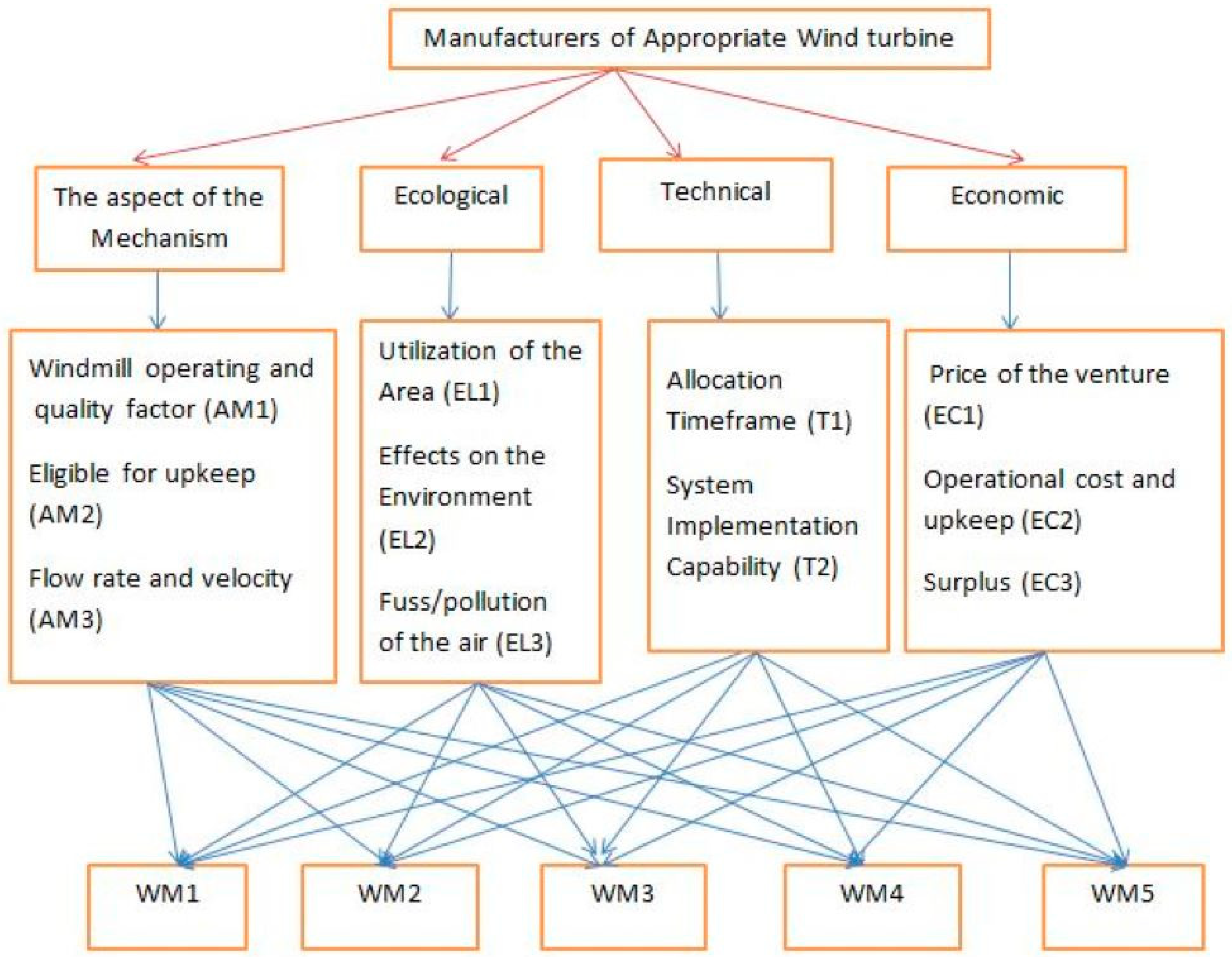 Energies 15 08000 g002 Energies 15 08000 g002