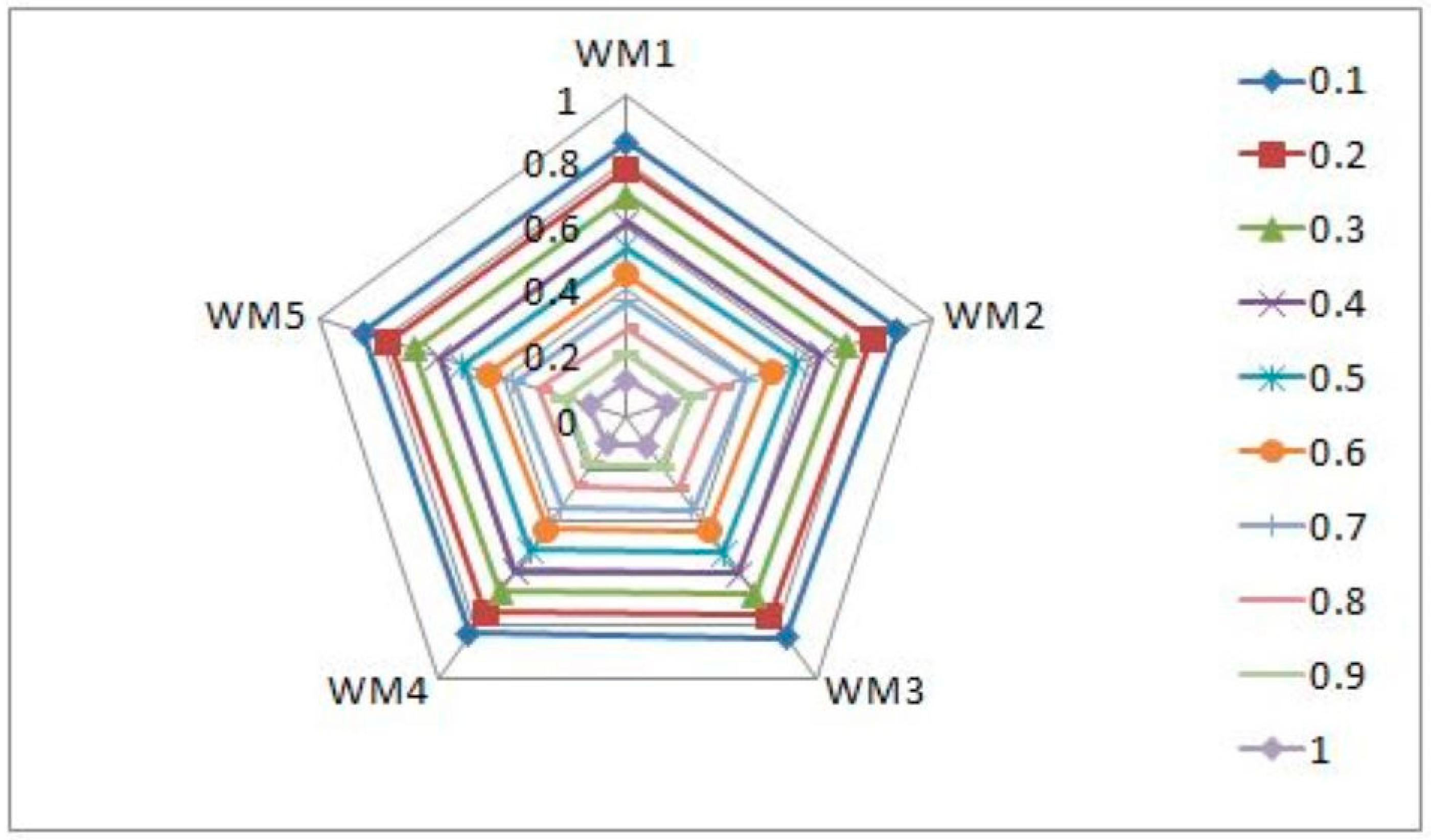 Energies 15 08000 g003 Energies 15 08000 g003