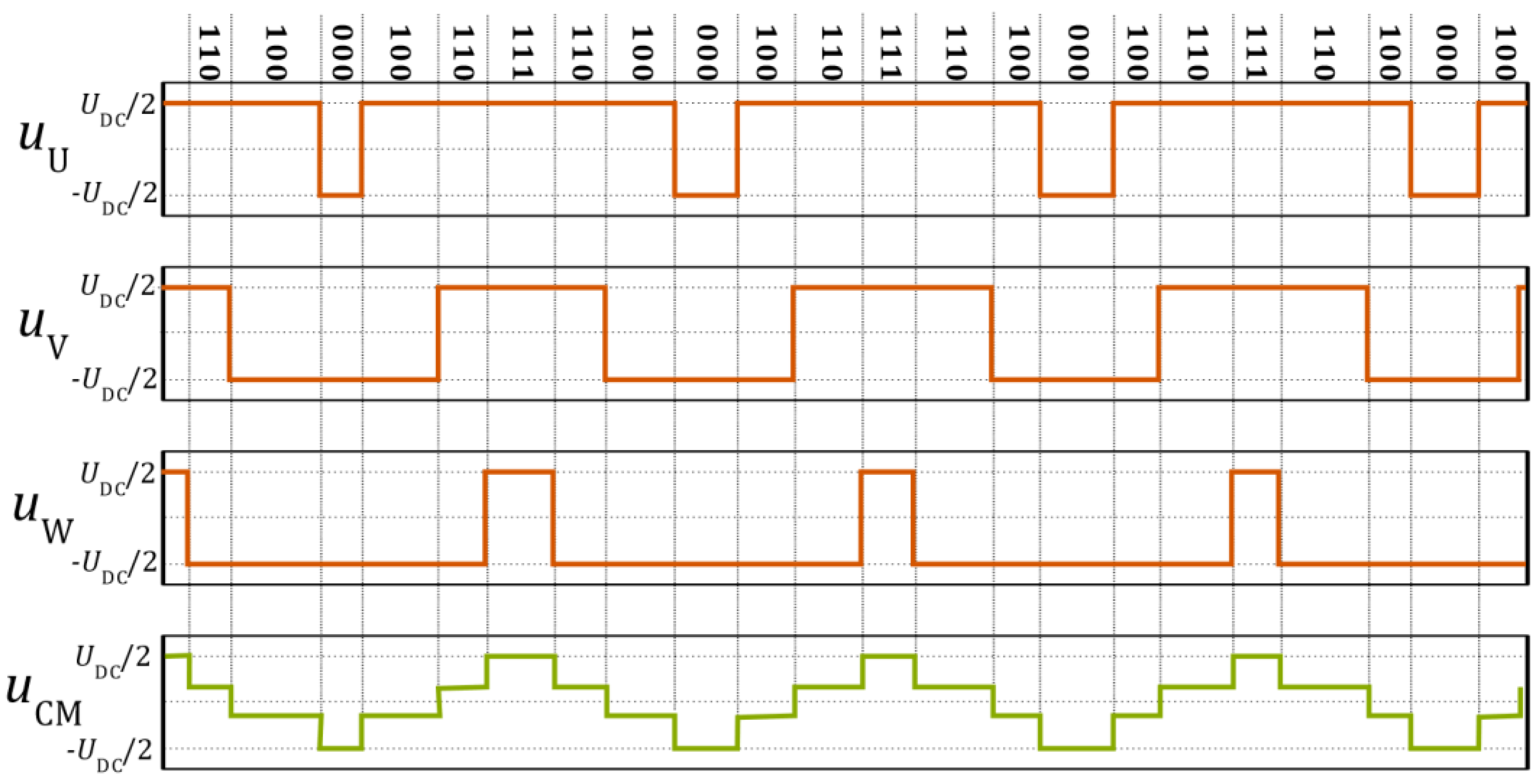 Energies 15 08001 g003