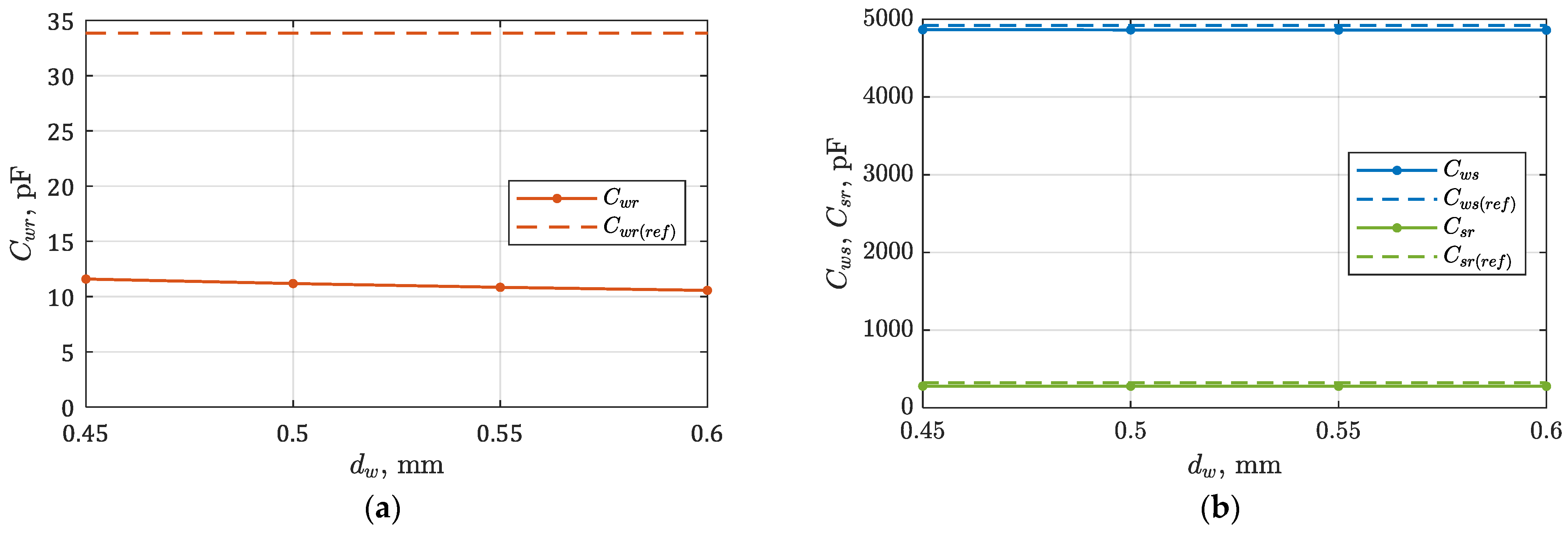 Energies 15 08001 g012