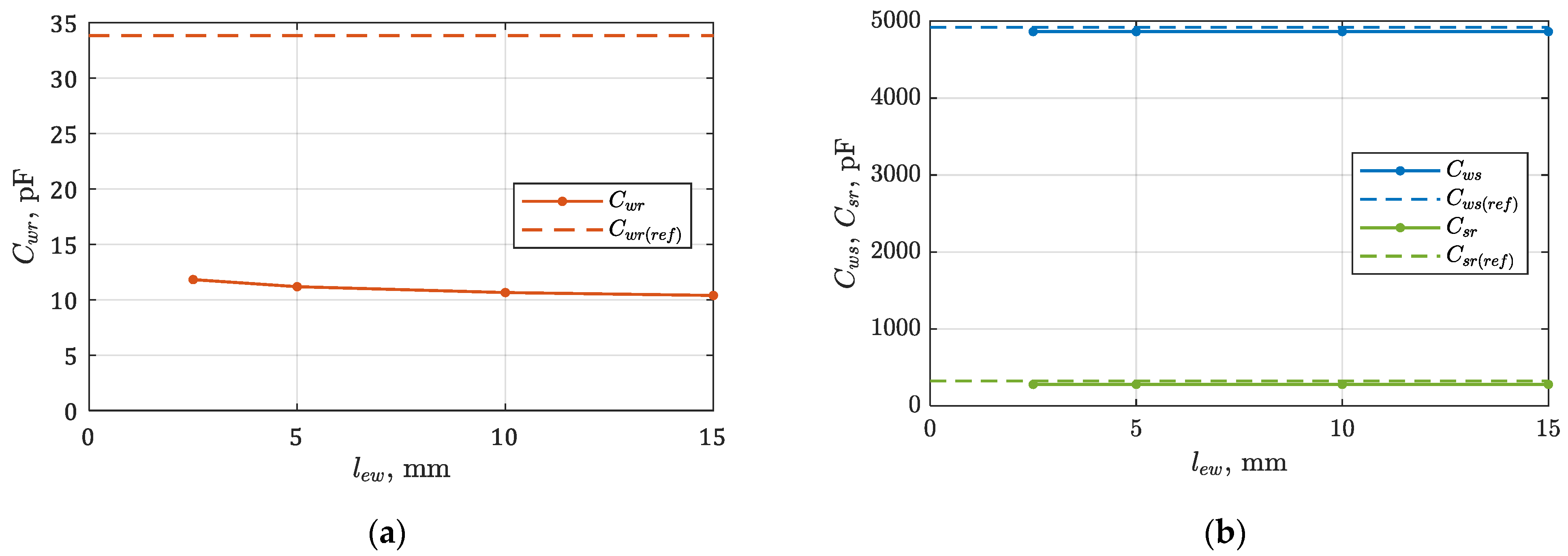 Energies 15 08001 g013