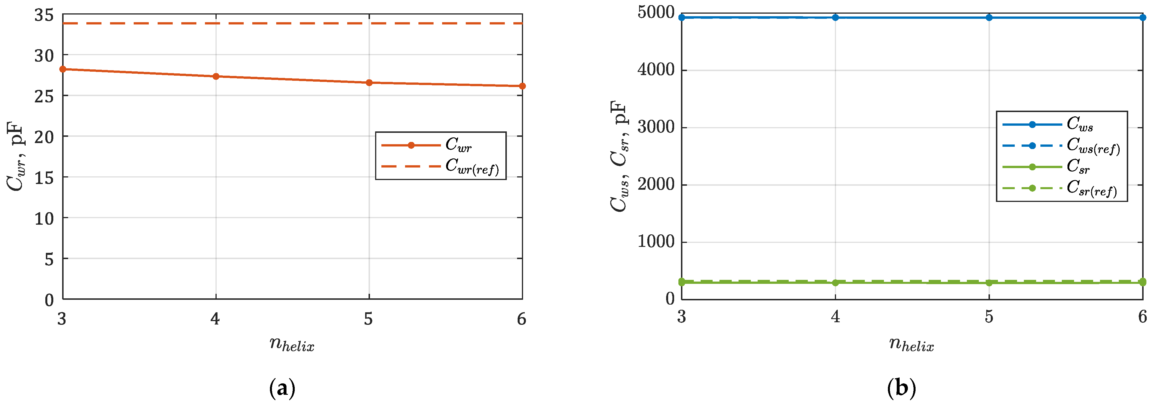 Energies 15 08001 g015
