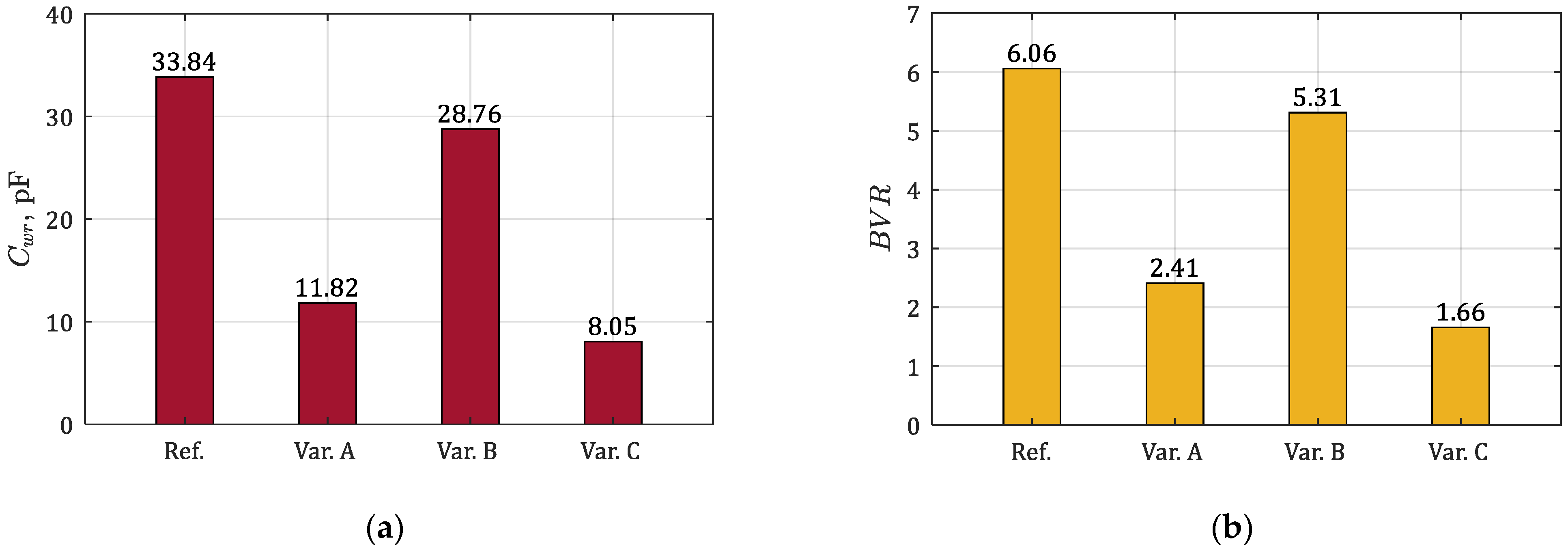 Energies 15 08001 g017