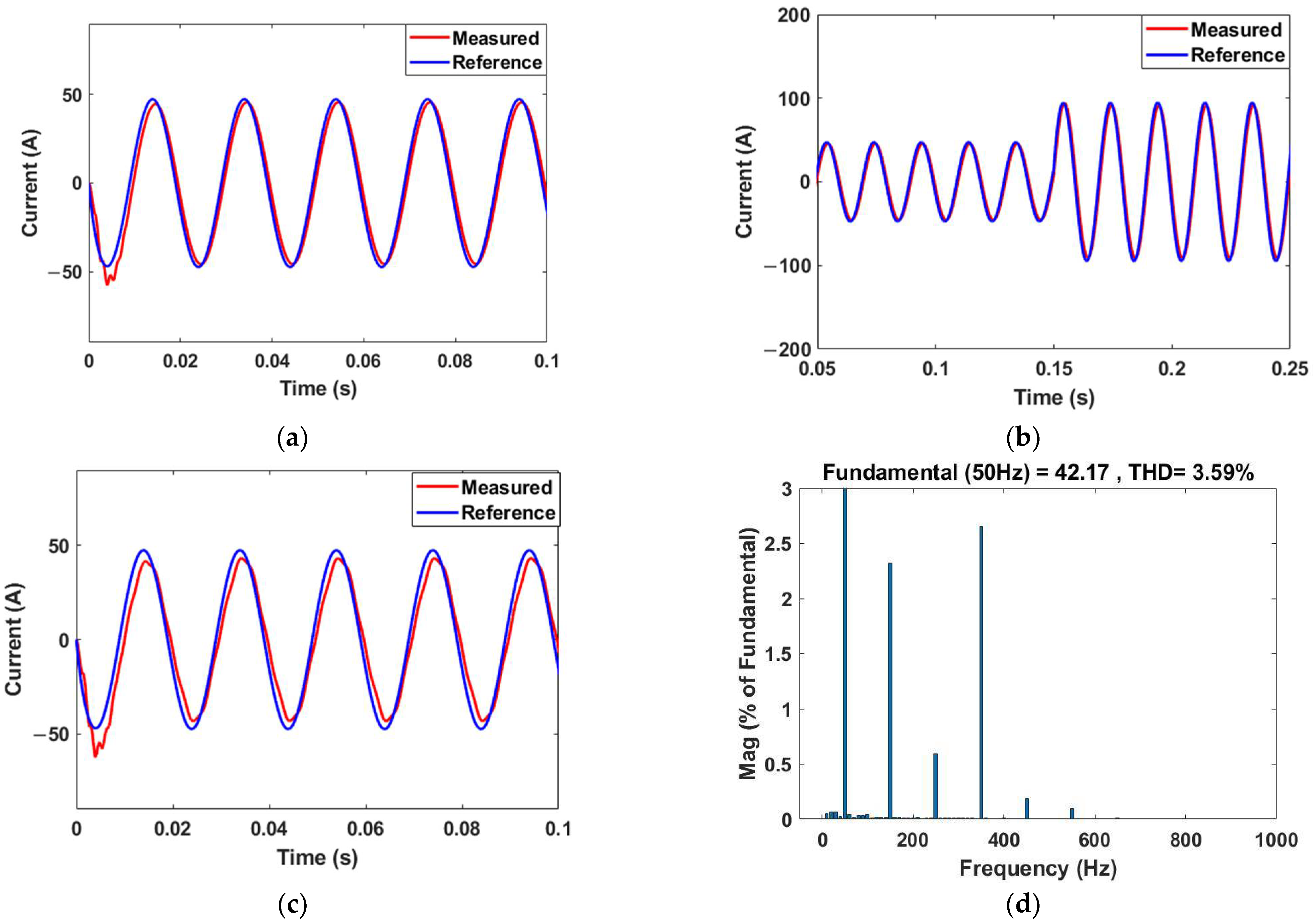 Energies 15 08002 g007a Energies 15 08002 g007a