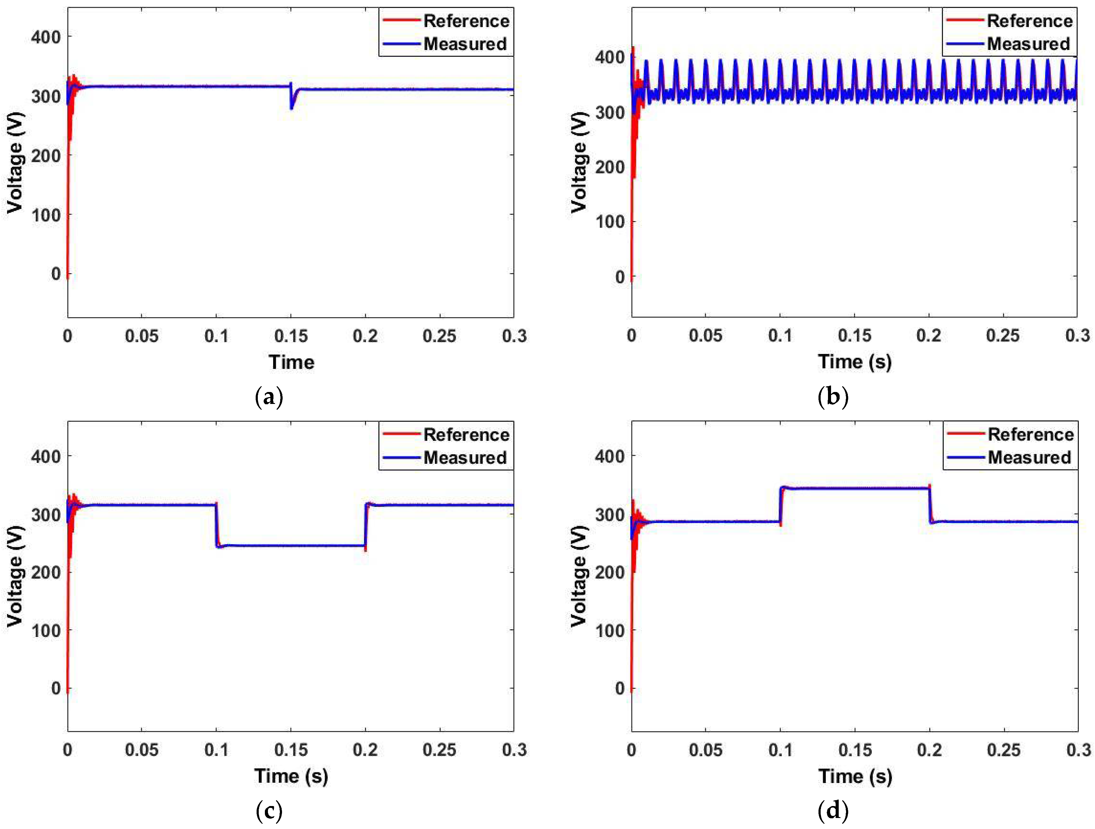 Energies 15 08002 g008 Energies 15 08002 g008