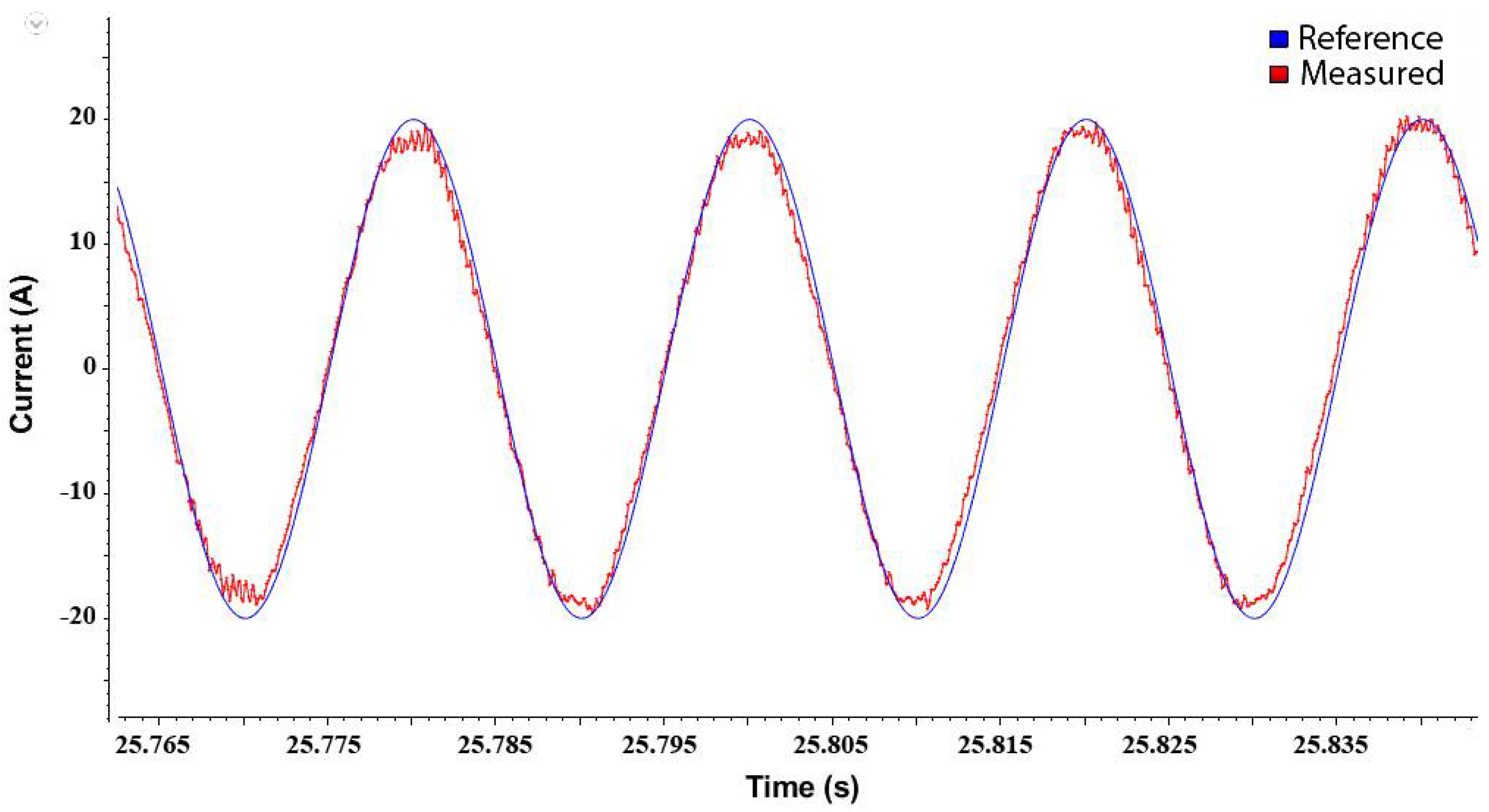 Energies 15 08002 g013 Energies 15 08002 g013