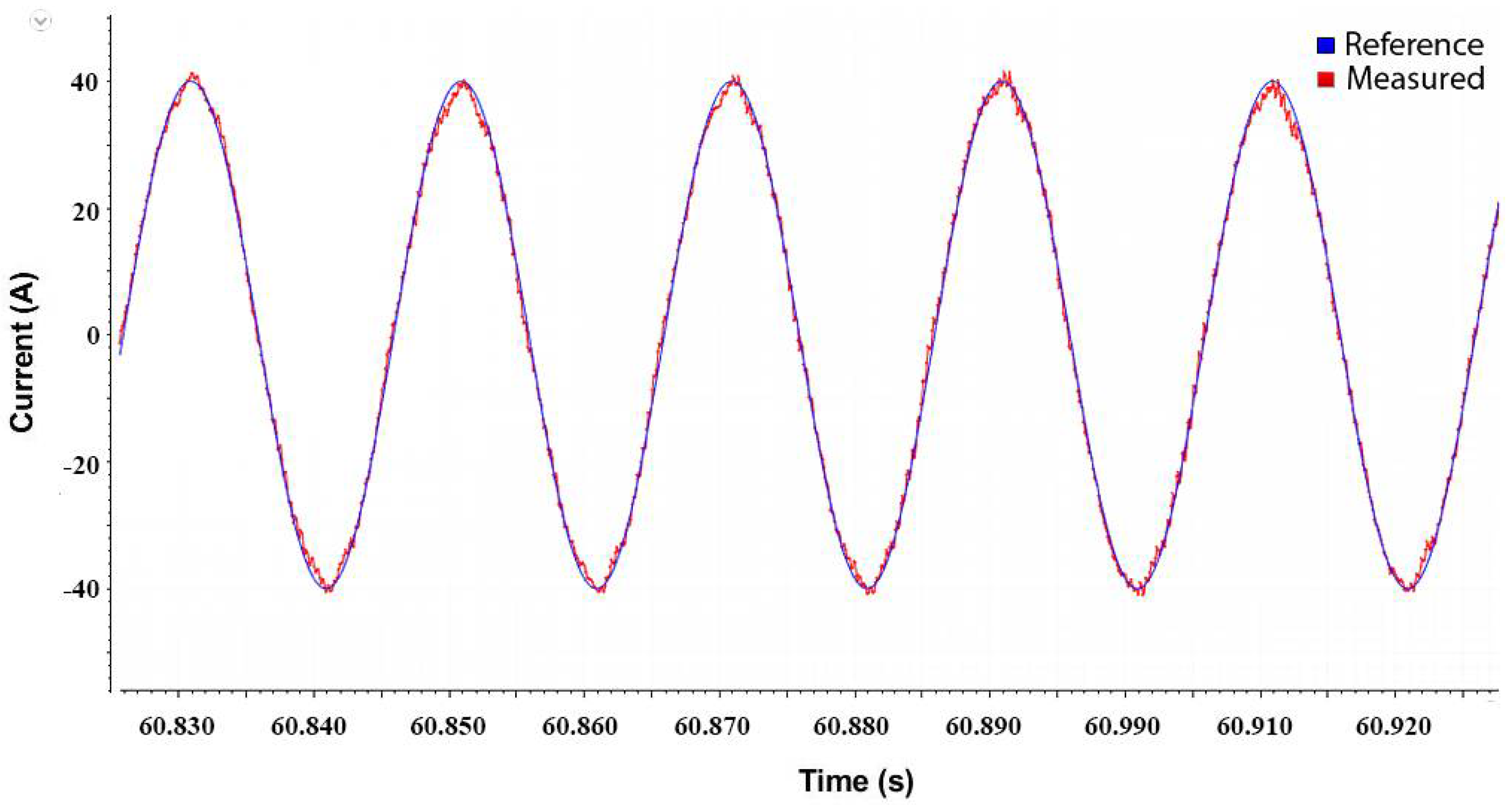 Energies 15 08002 g014 Energies 15 08002 g014
